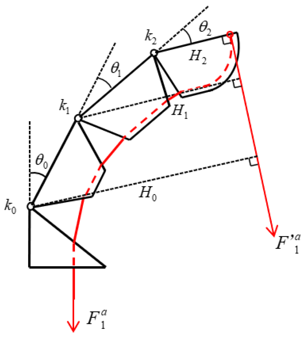 Biomimetics 10 00155 g013