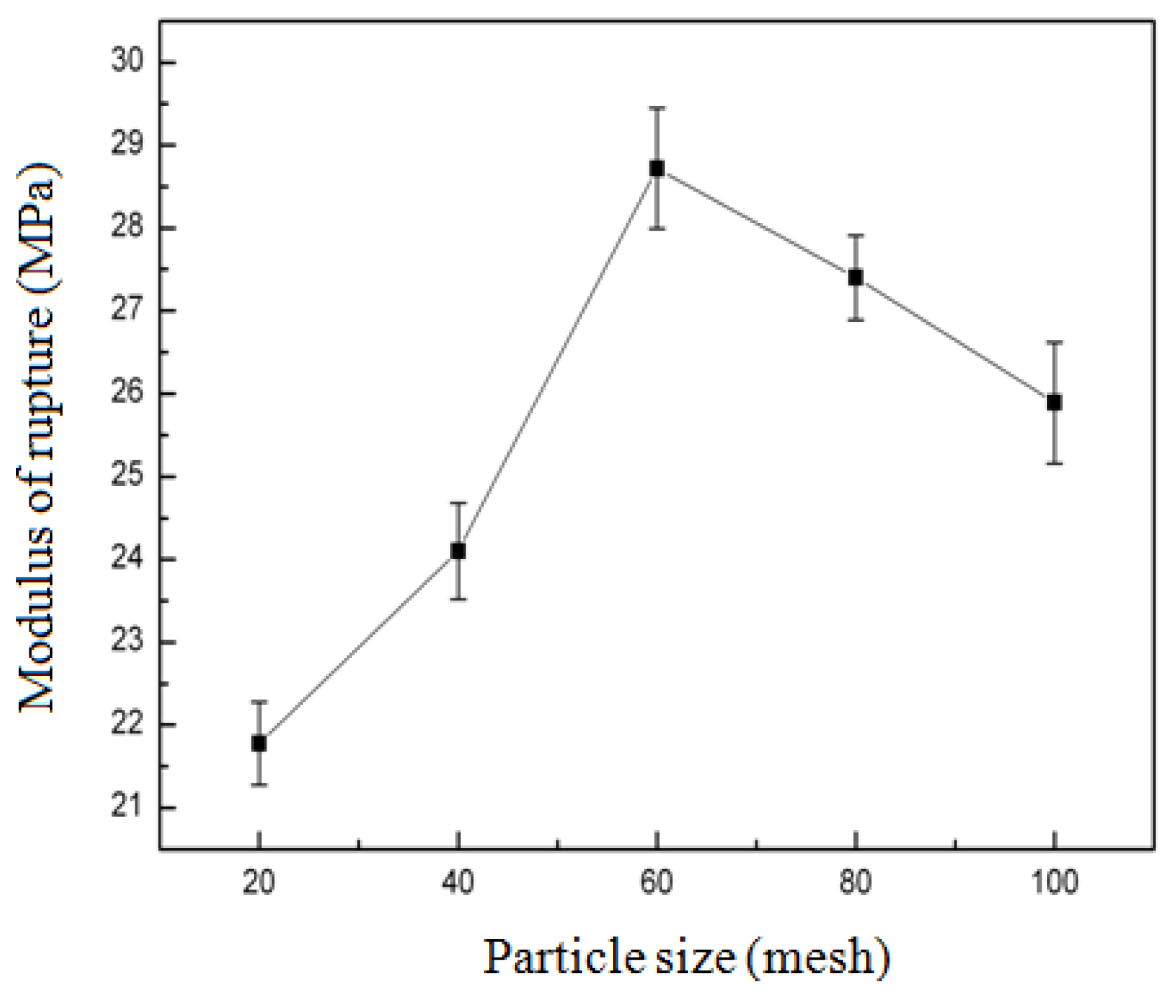 Biomimetics 10 00156 g002 Biomimetics 10 00156 g002
