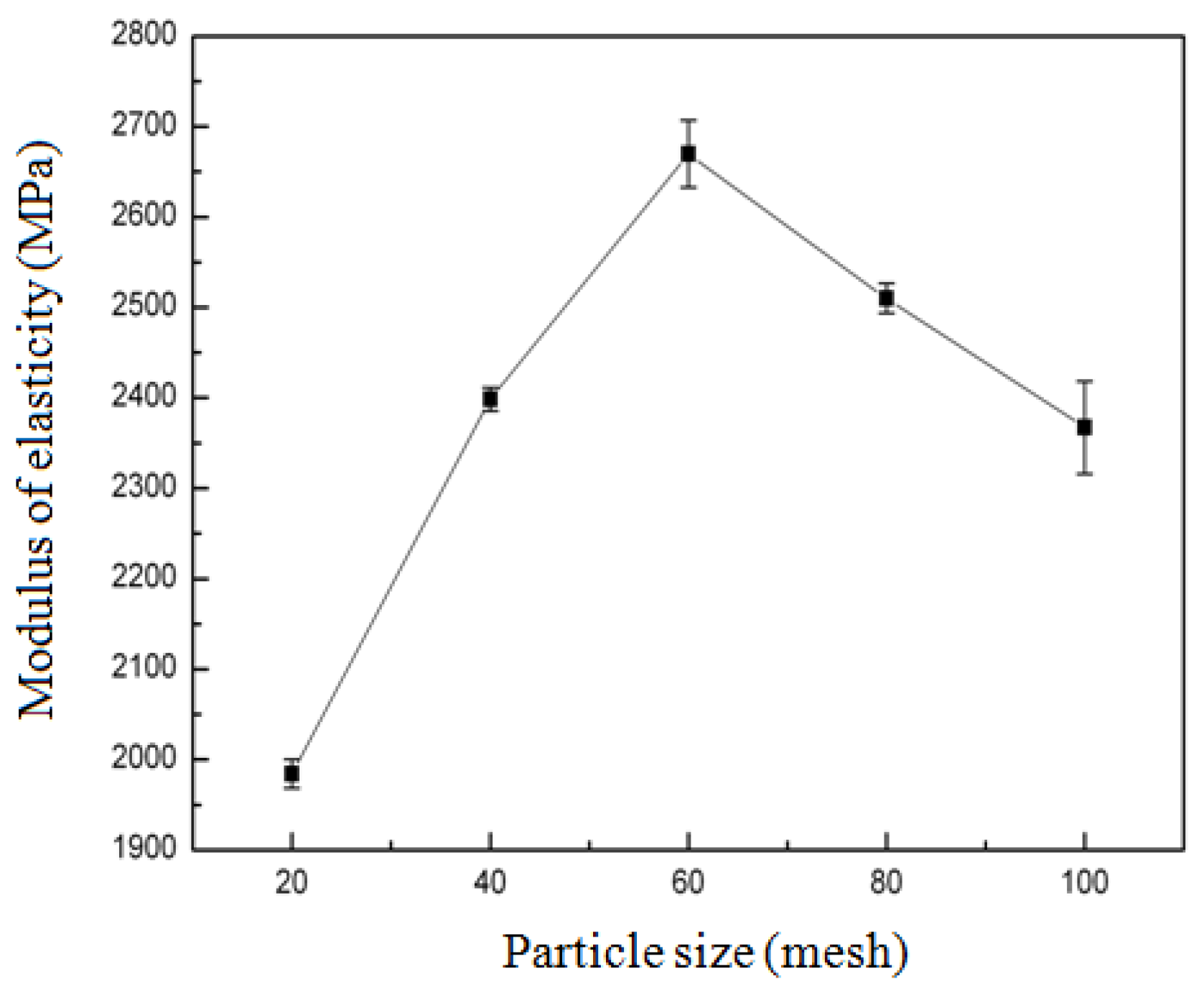 Biomimetics 10 00156 g003 Biomimetics 10 00156 g003
