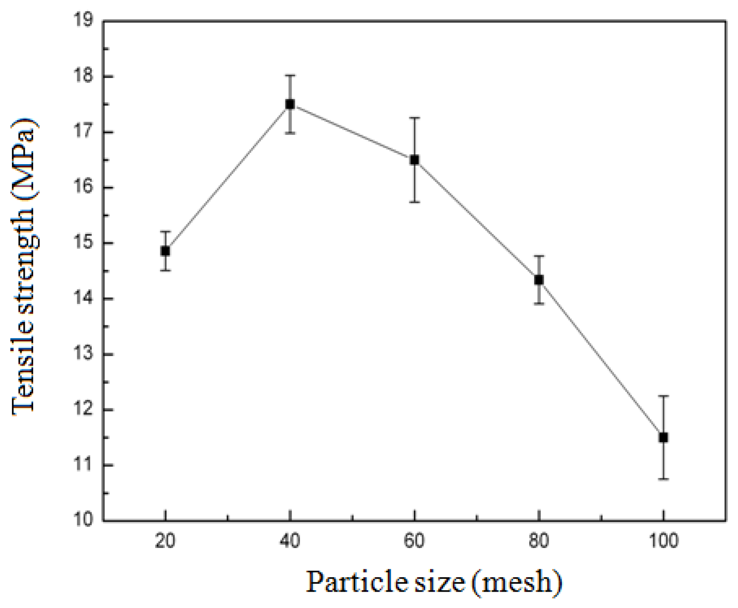 Biomimetics 10 00156 g004 Biomimetics 10 00156 g004
