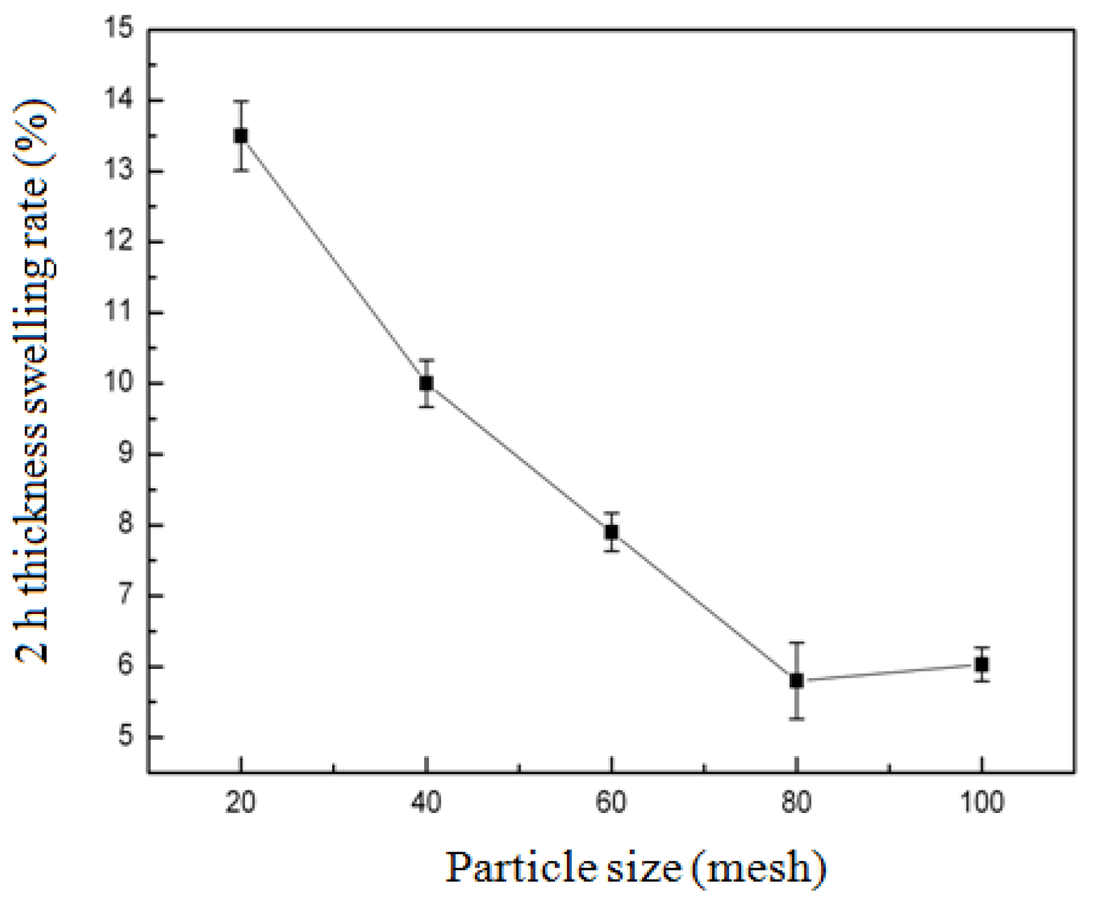Biomimetics 10 00156 g005 Biomimetics 10 00156 g005