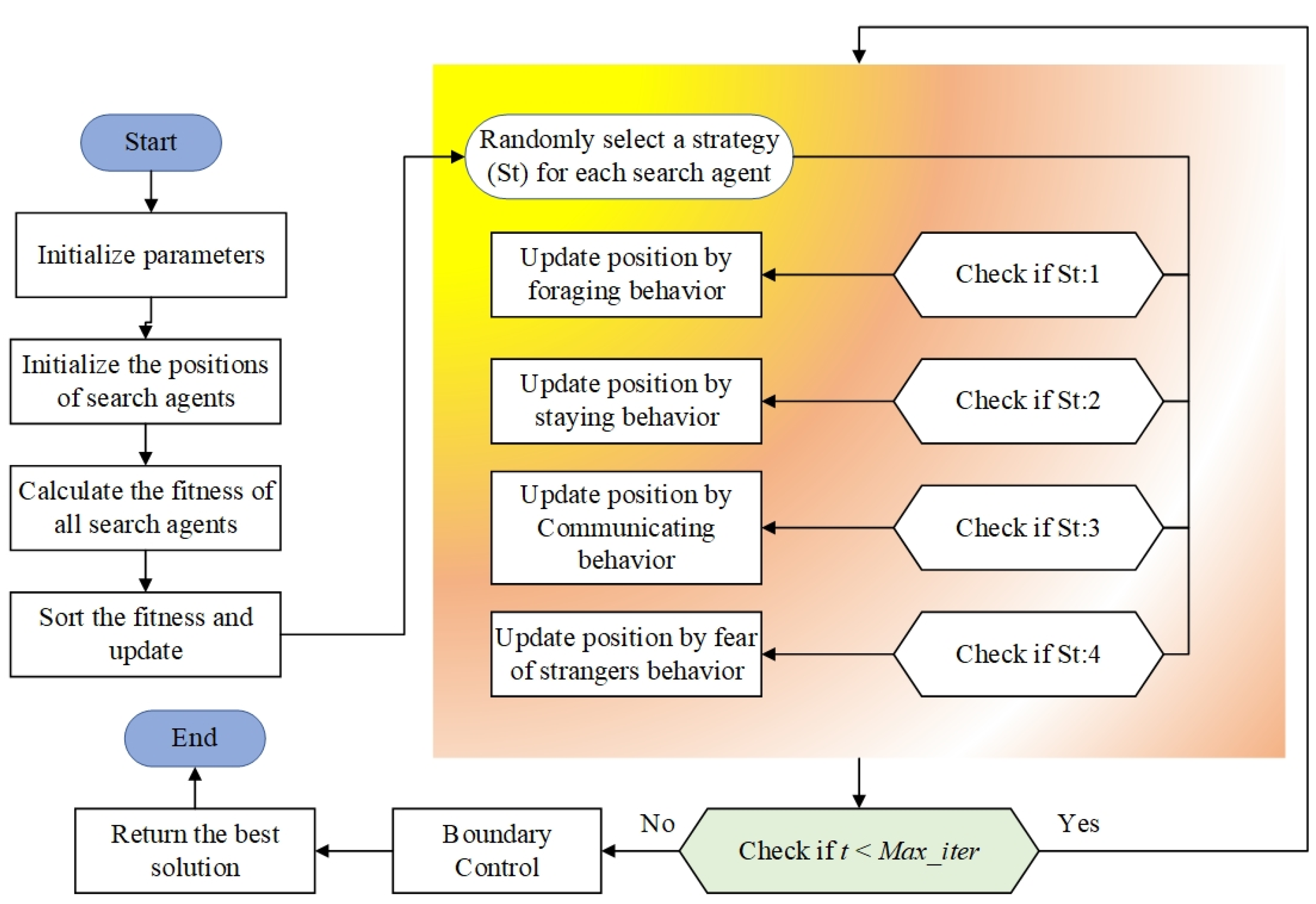 Biomimetics 10 00159 g001