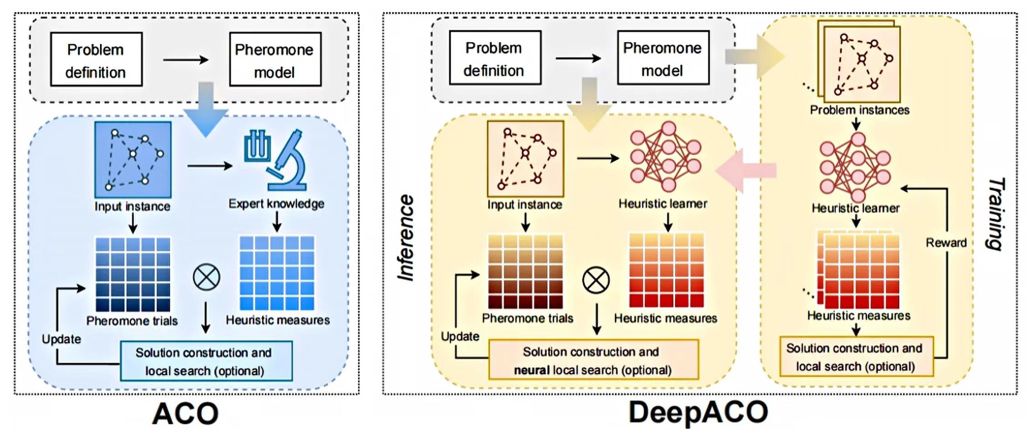 Biomimetics 10 00159 g002