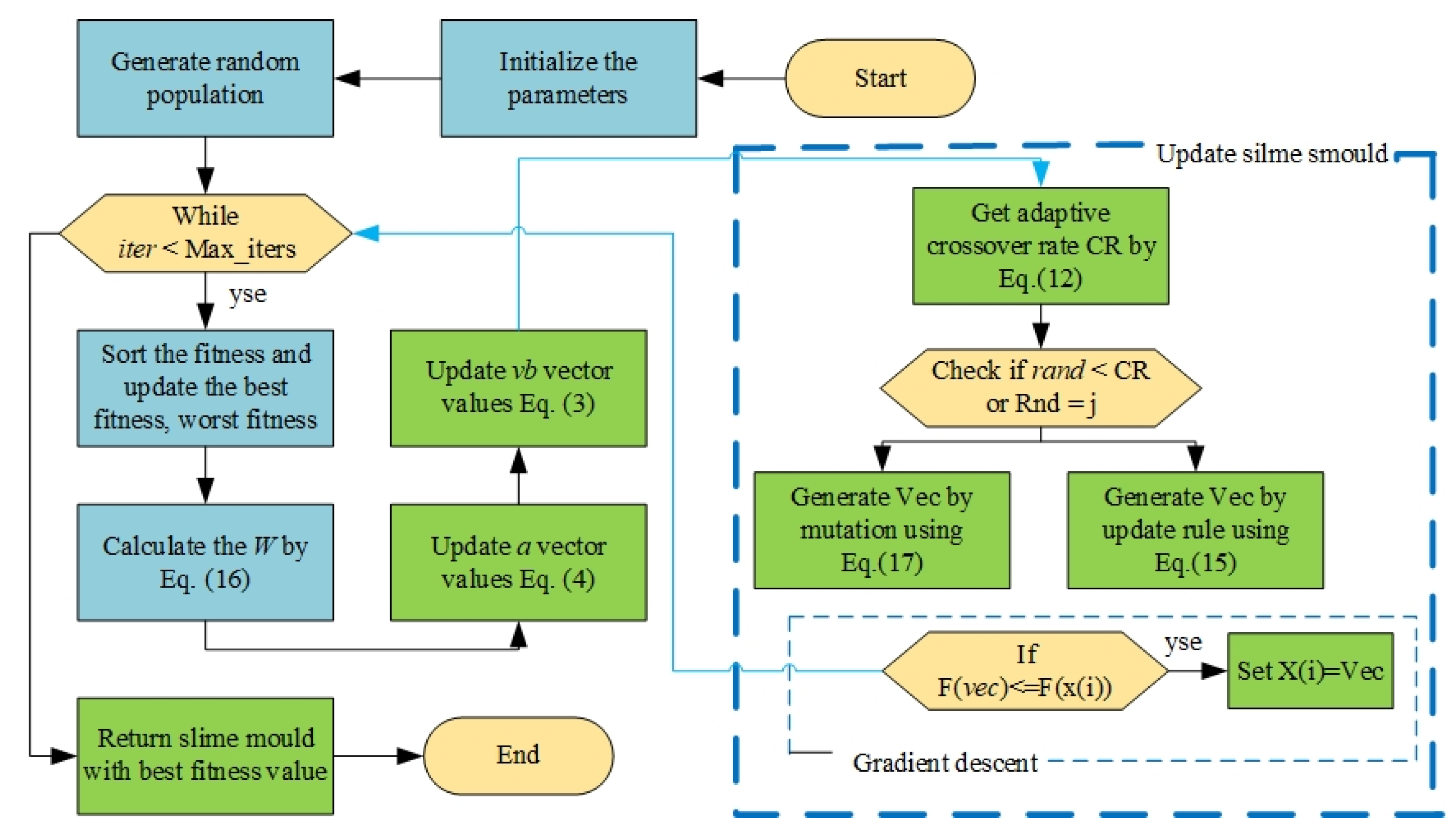 Biomimetics 10 00159 g003