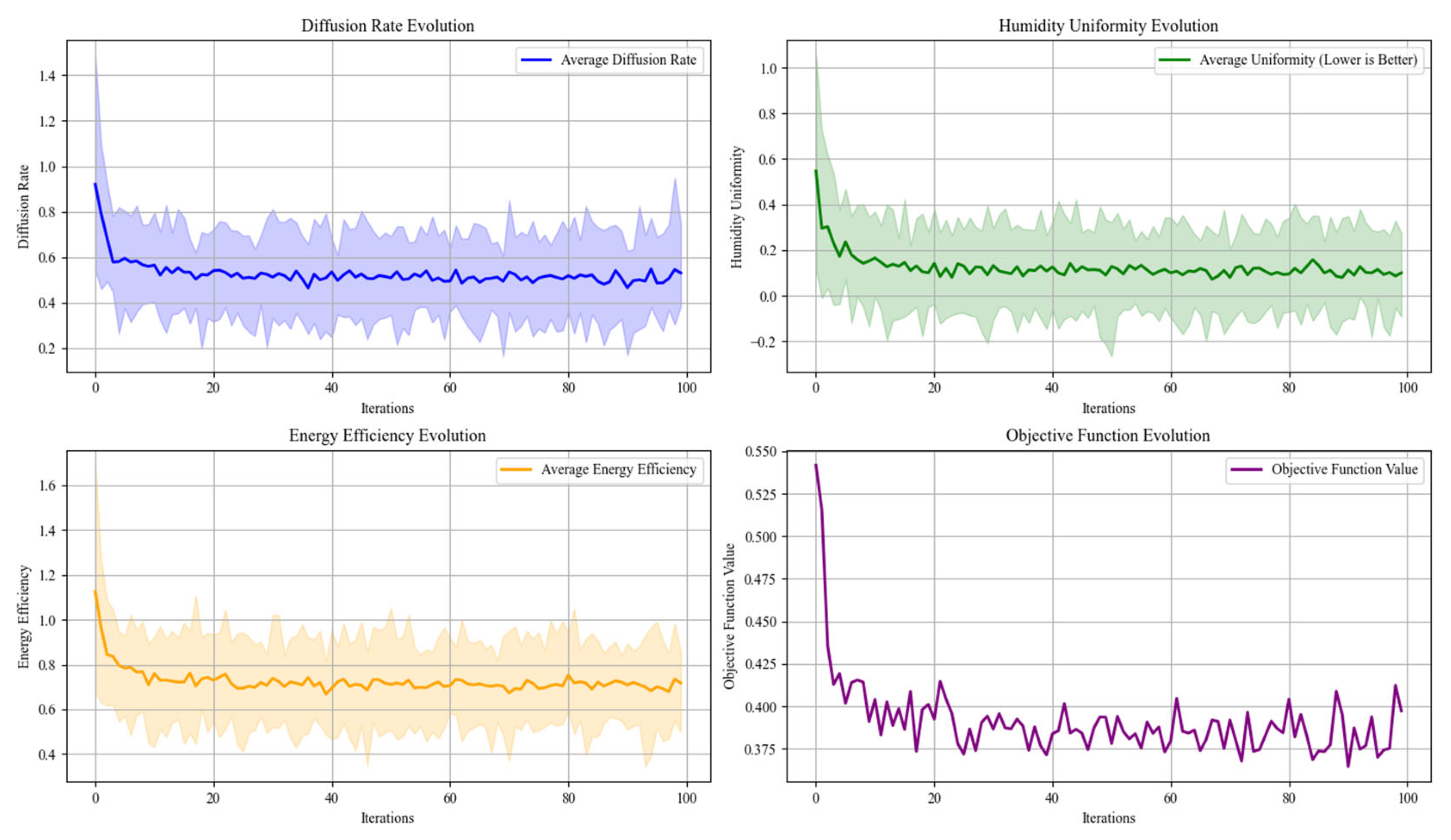 Biomimetics 10 00159 g013