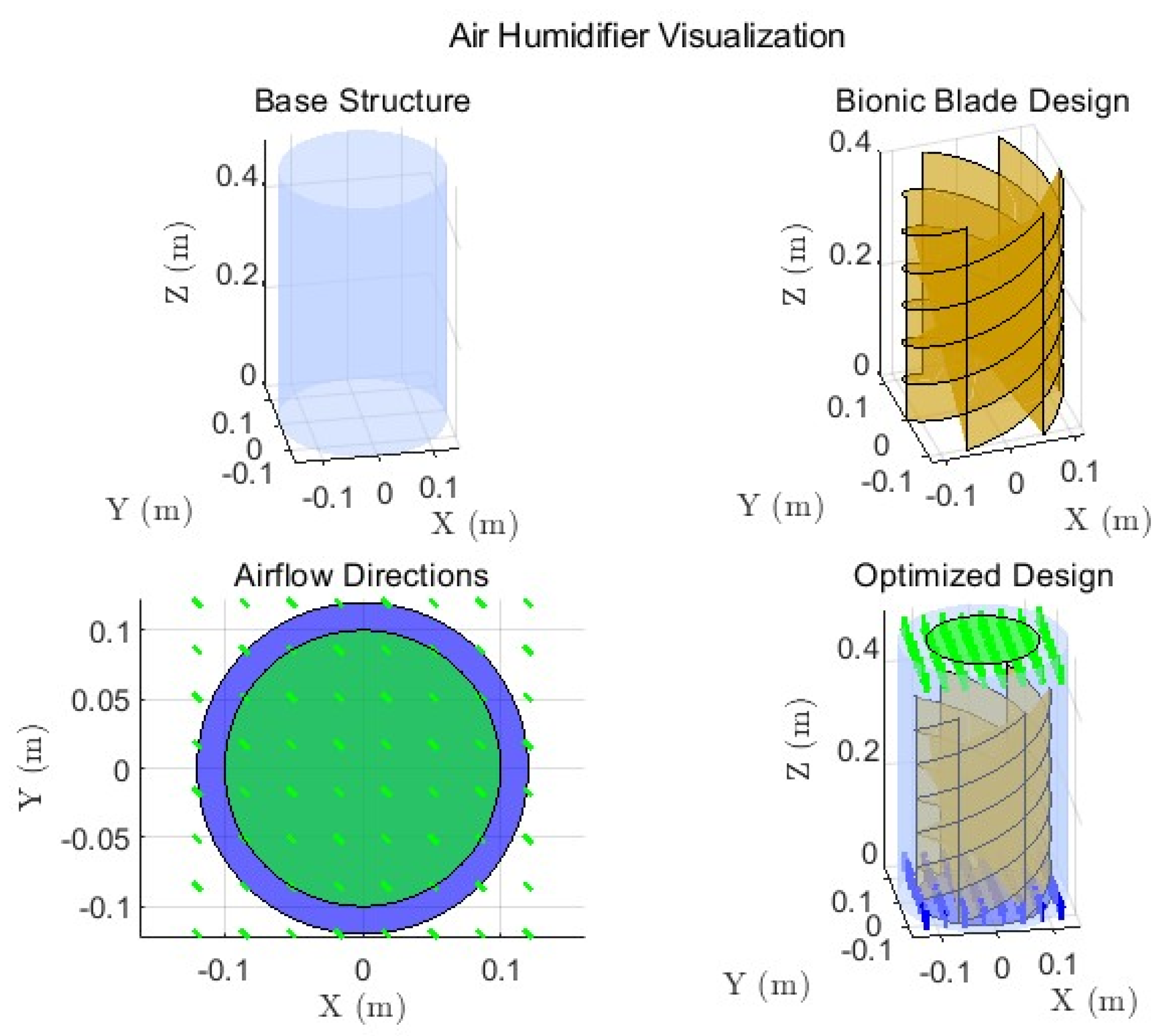 Biomimetics 10 00159 g014