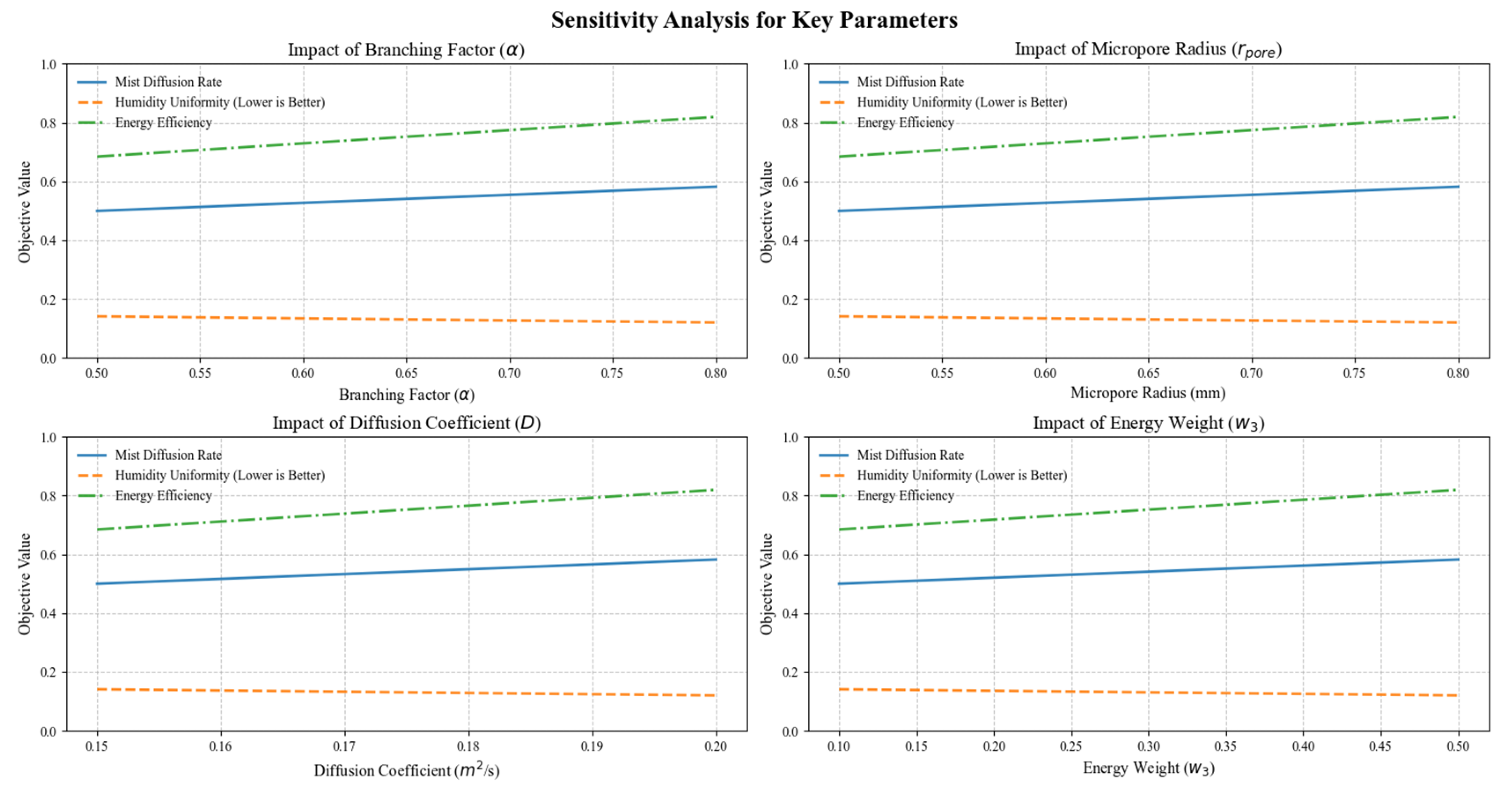 Biomimetics 10 00159 g016
