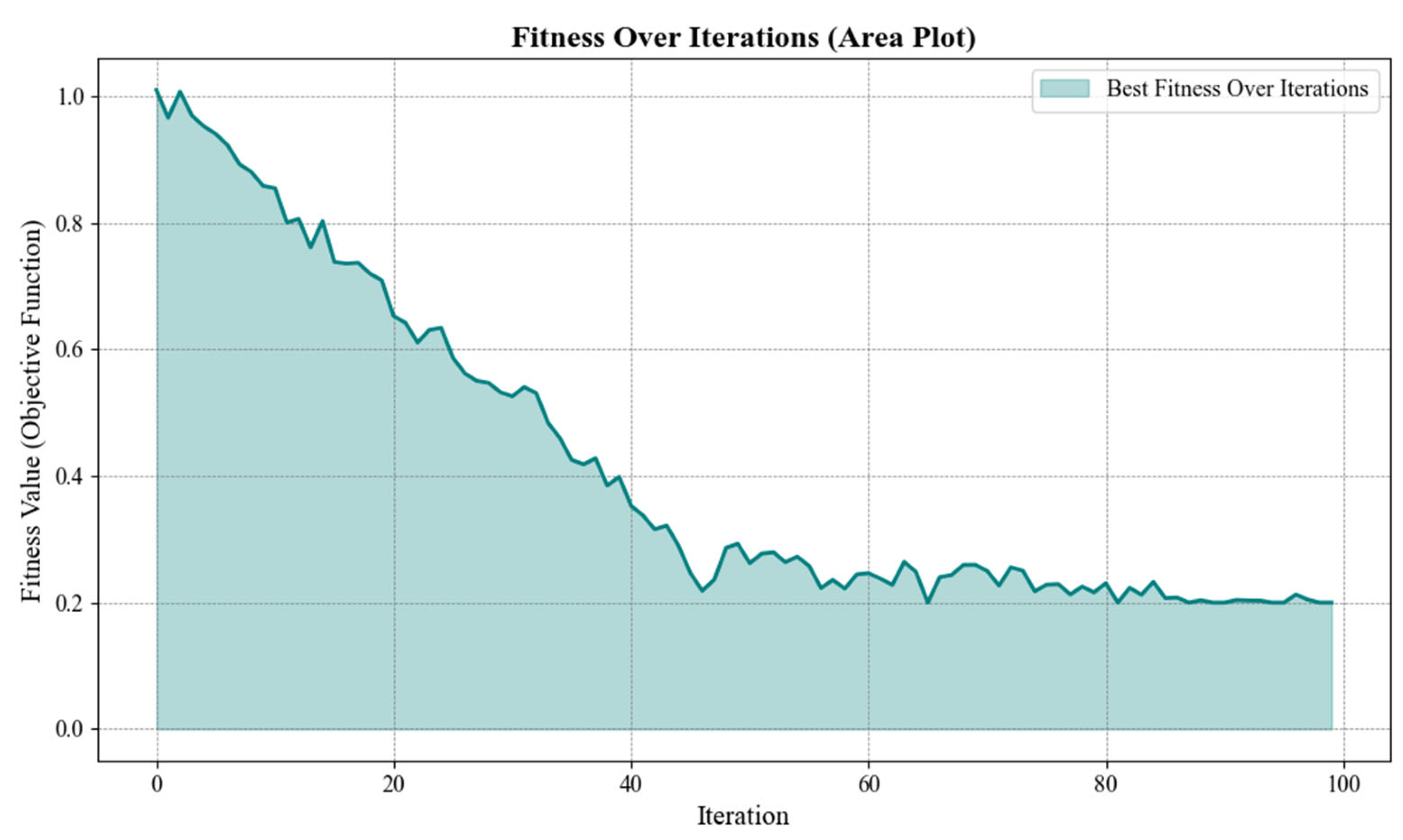 Biomimetics 10 00159 g017
