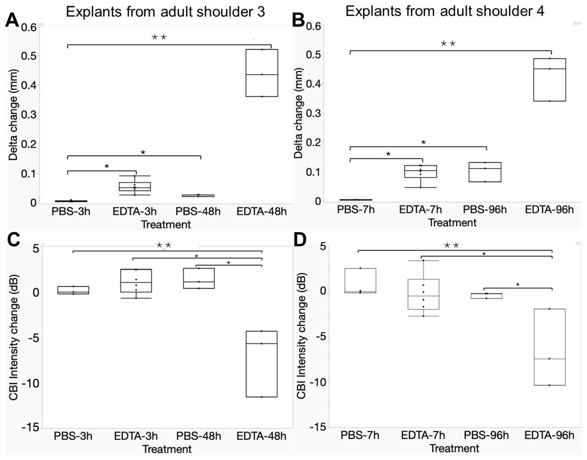 Biomimetics 10 00160 g004 Biomimetics 10 00160 g004