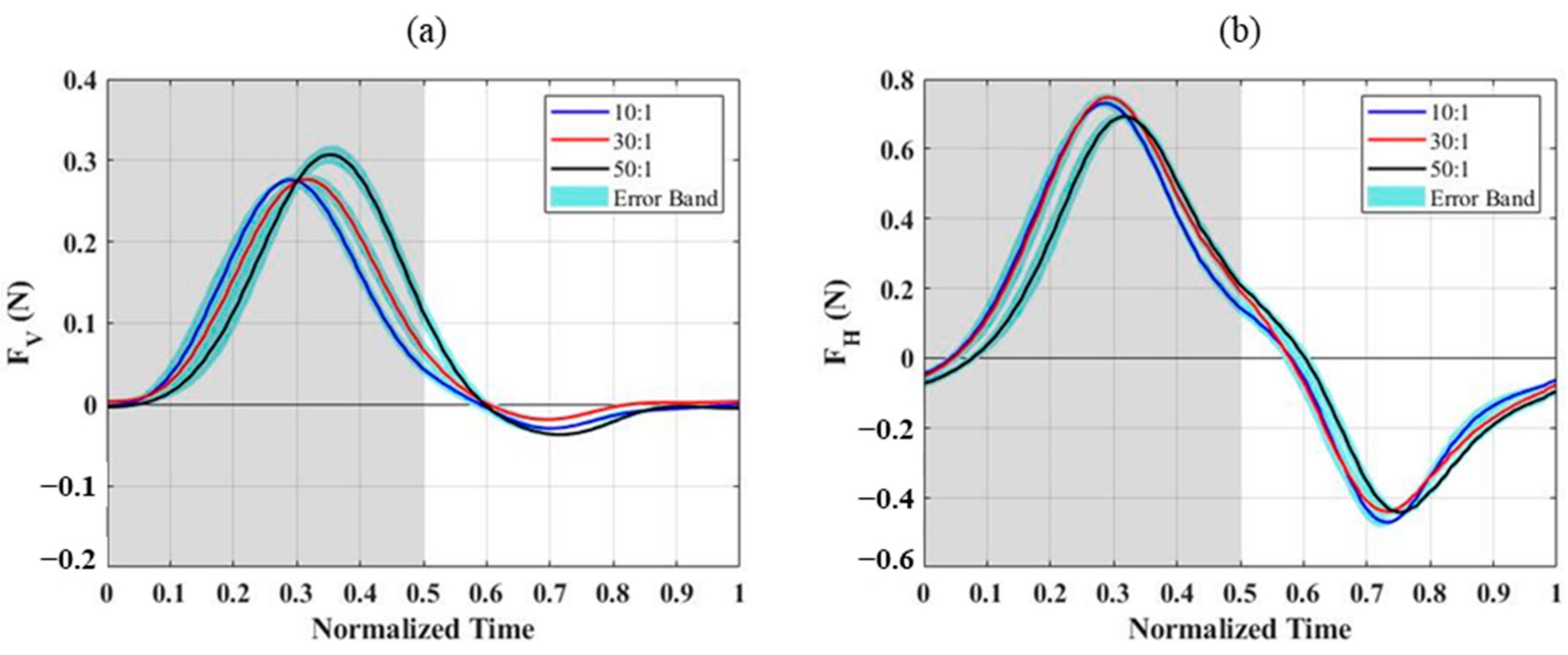 Biomimetics 10 00161 g004