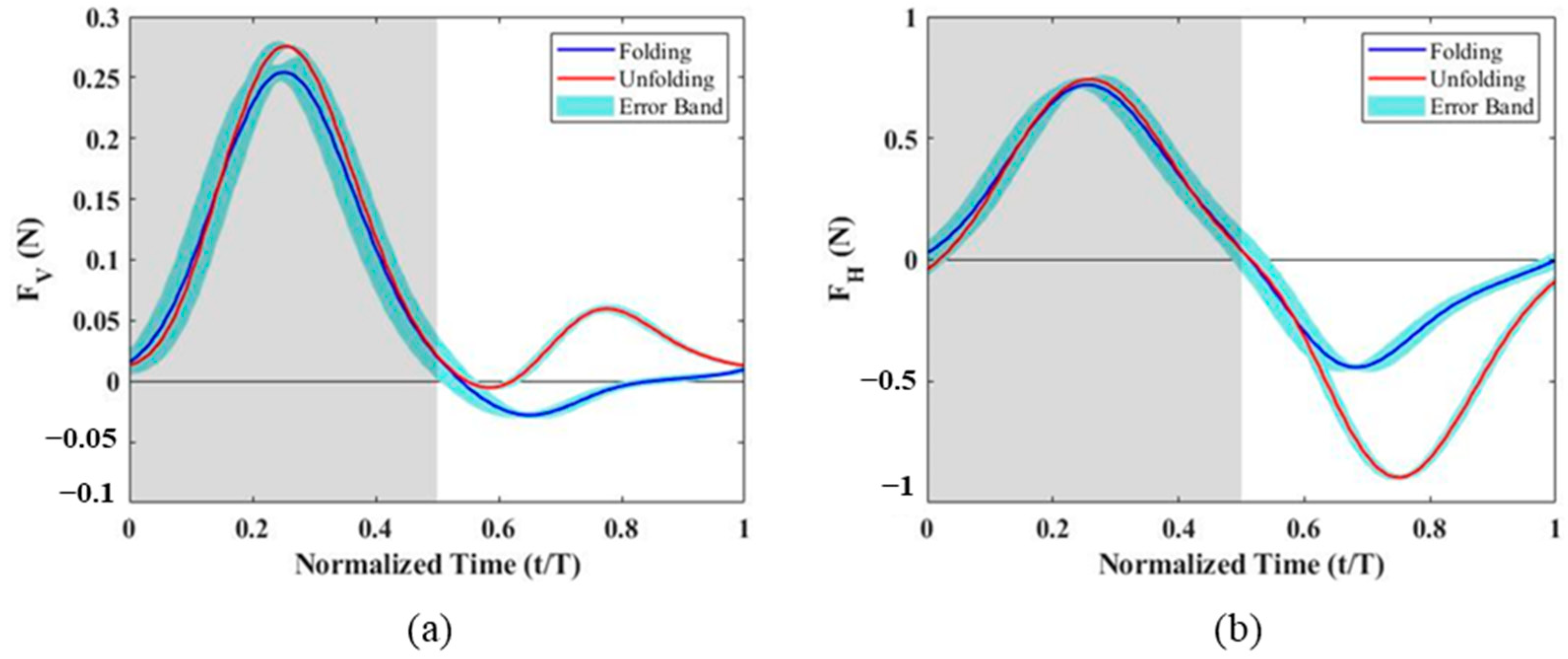 Biomimetics 10 00161 g006