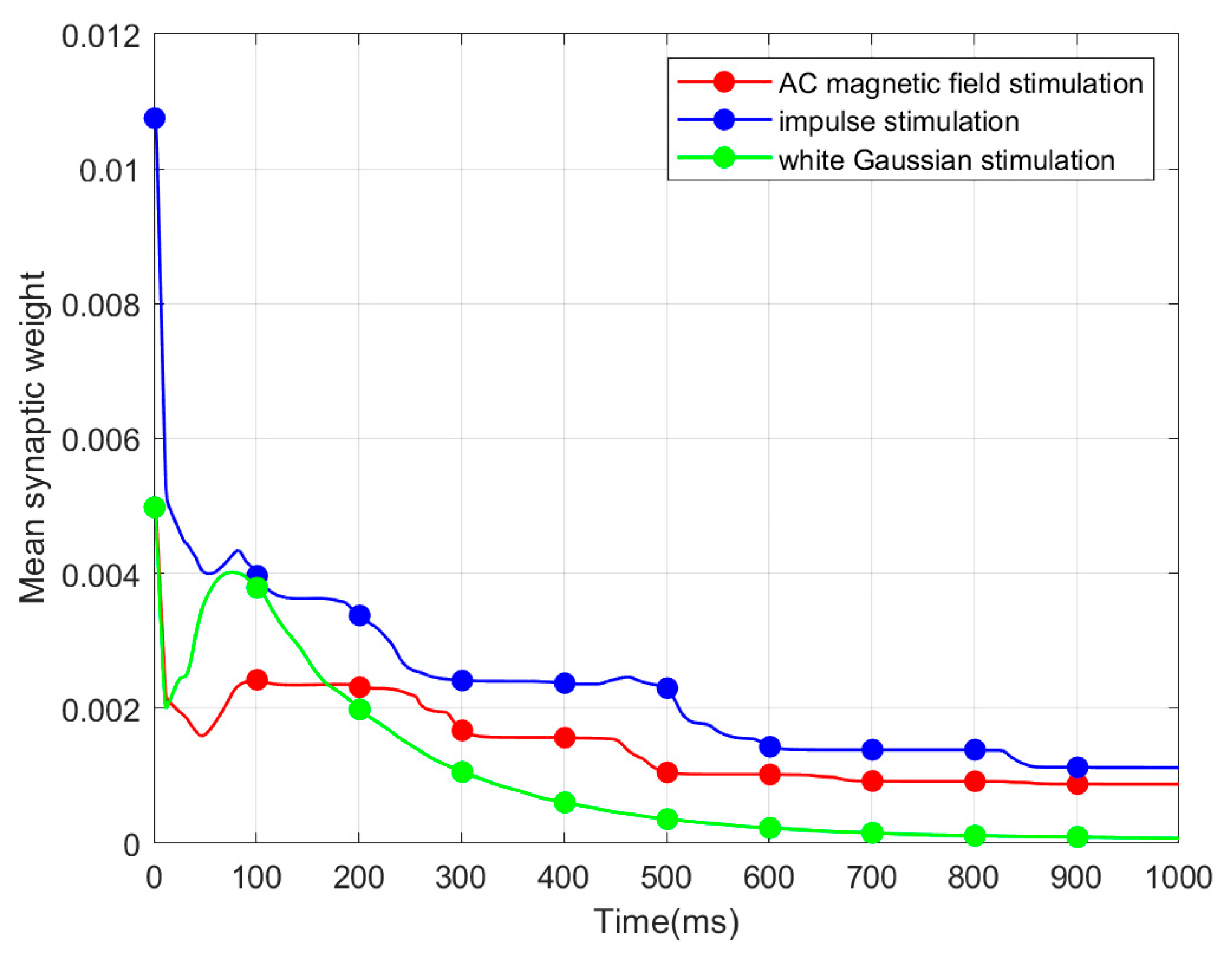 Biomimetics 10 00162 g005