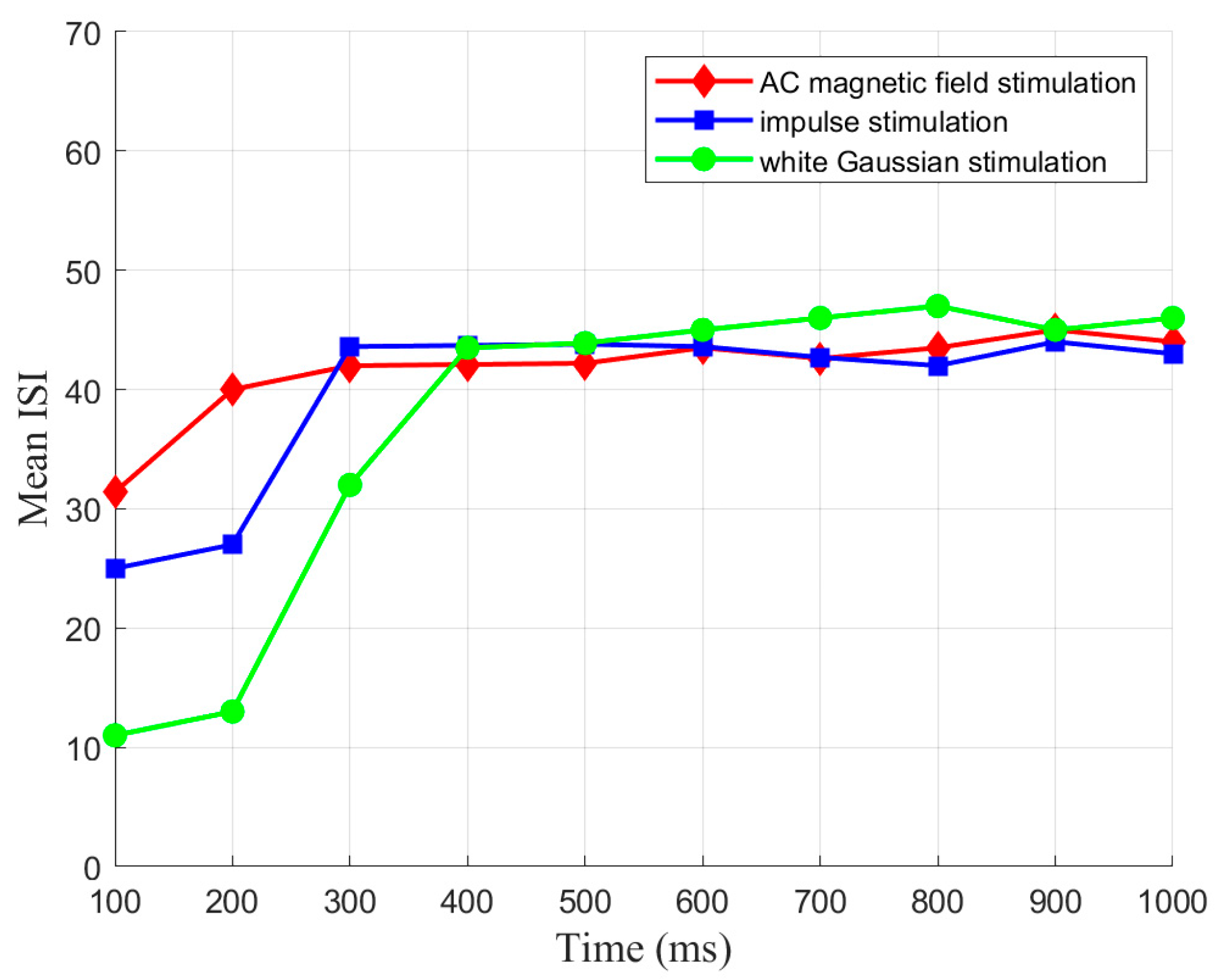 Biomimetics 10 00162 g006