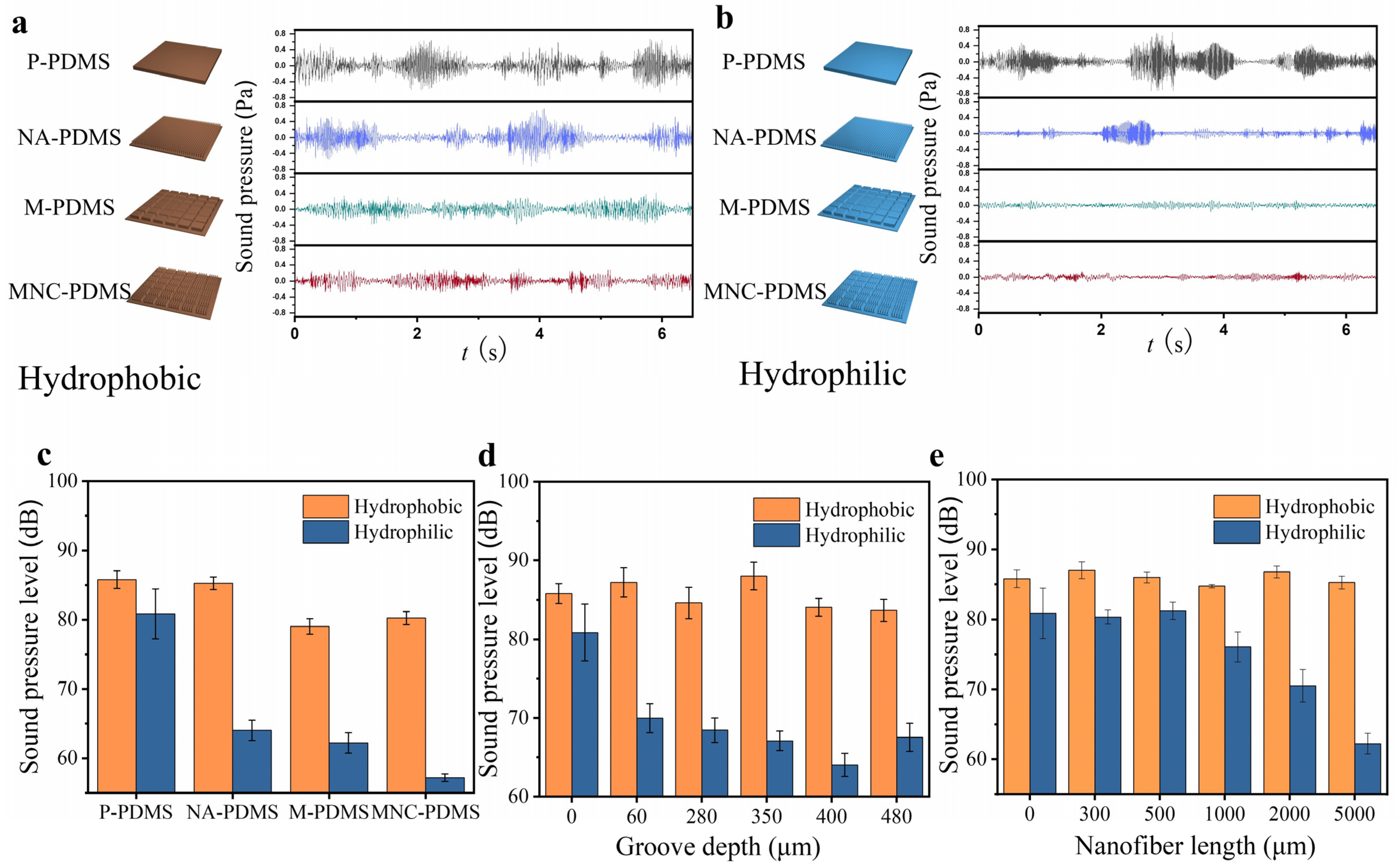 Biomimetics 10 00164 g004
