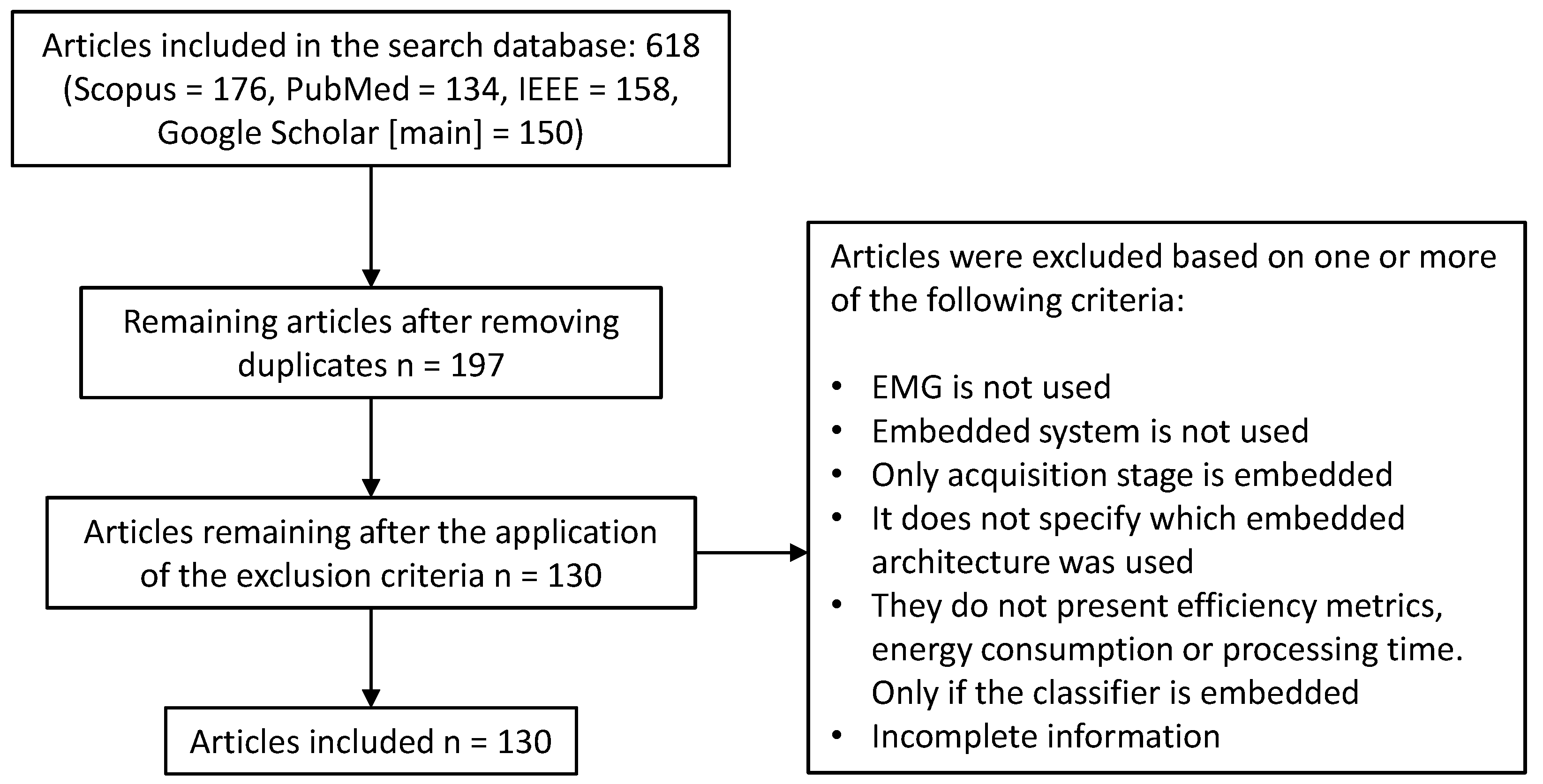 Biomimetics 10 00166 g001