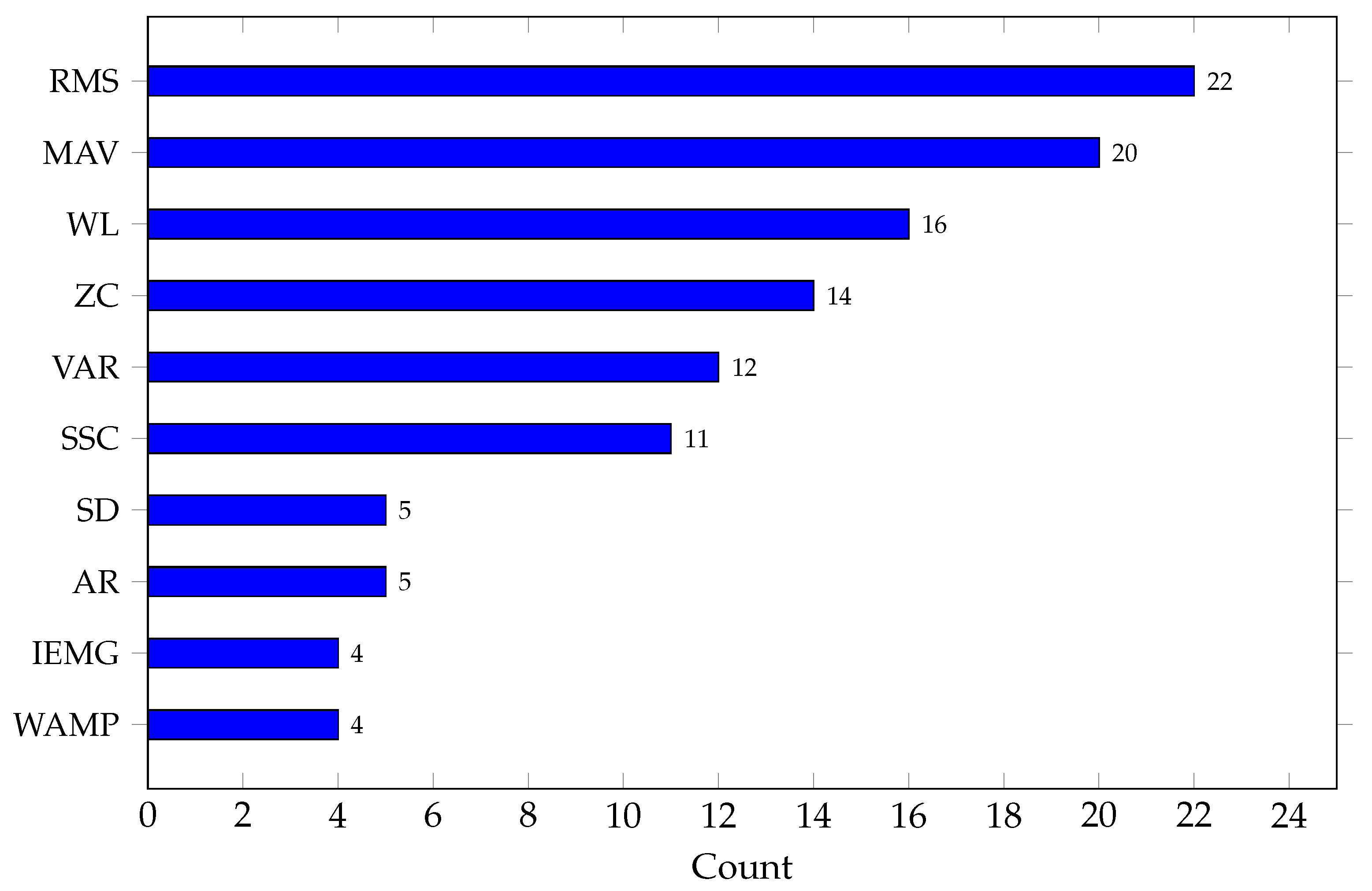 Biomimetics 10 00166 g002