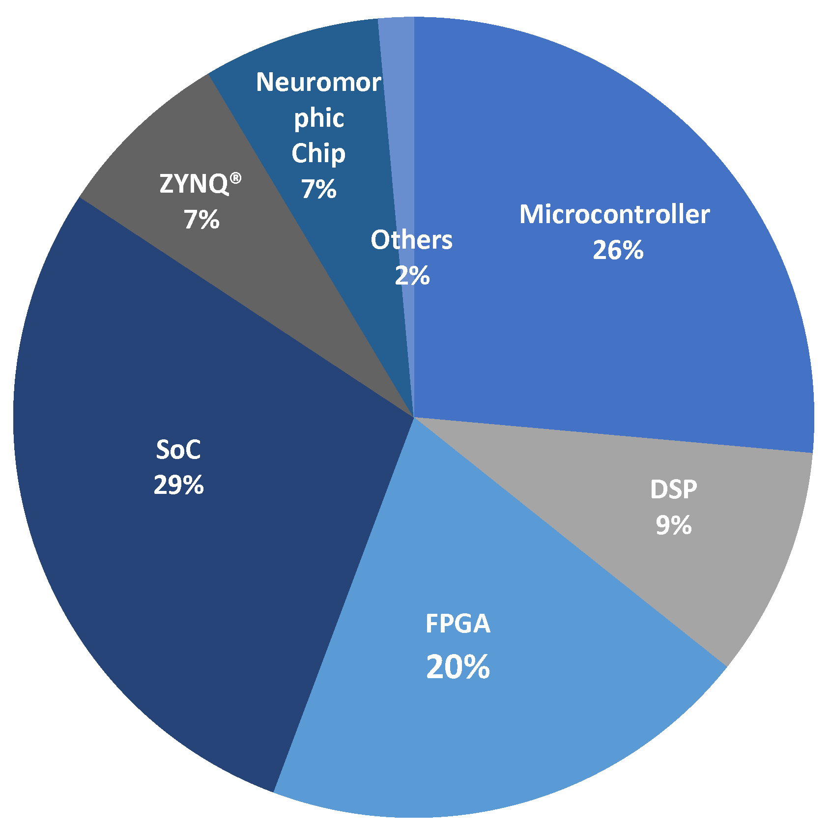 Biomimetics 10 00166 g003