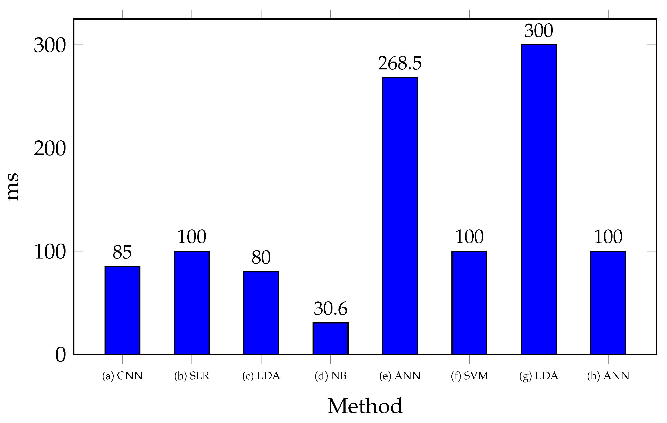 Biomimetics 10 00166 g004
