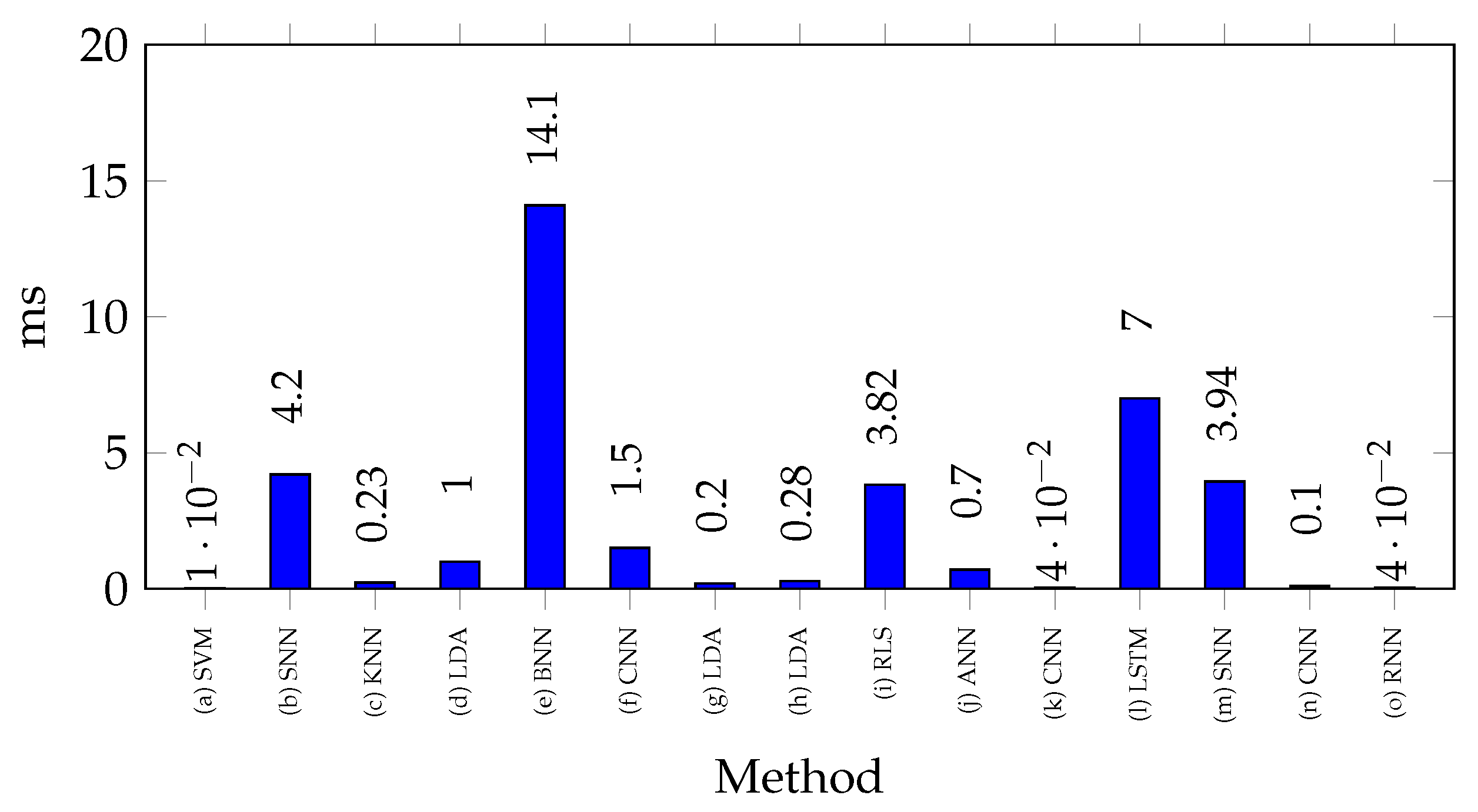 Biomimetics 10 00166 g005