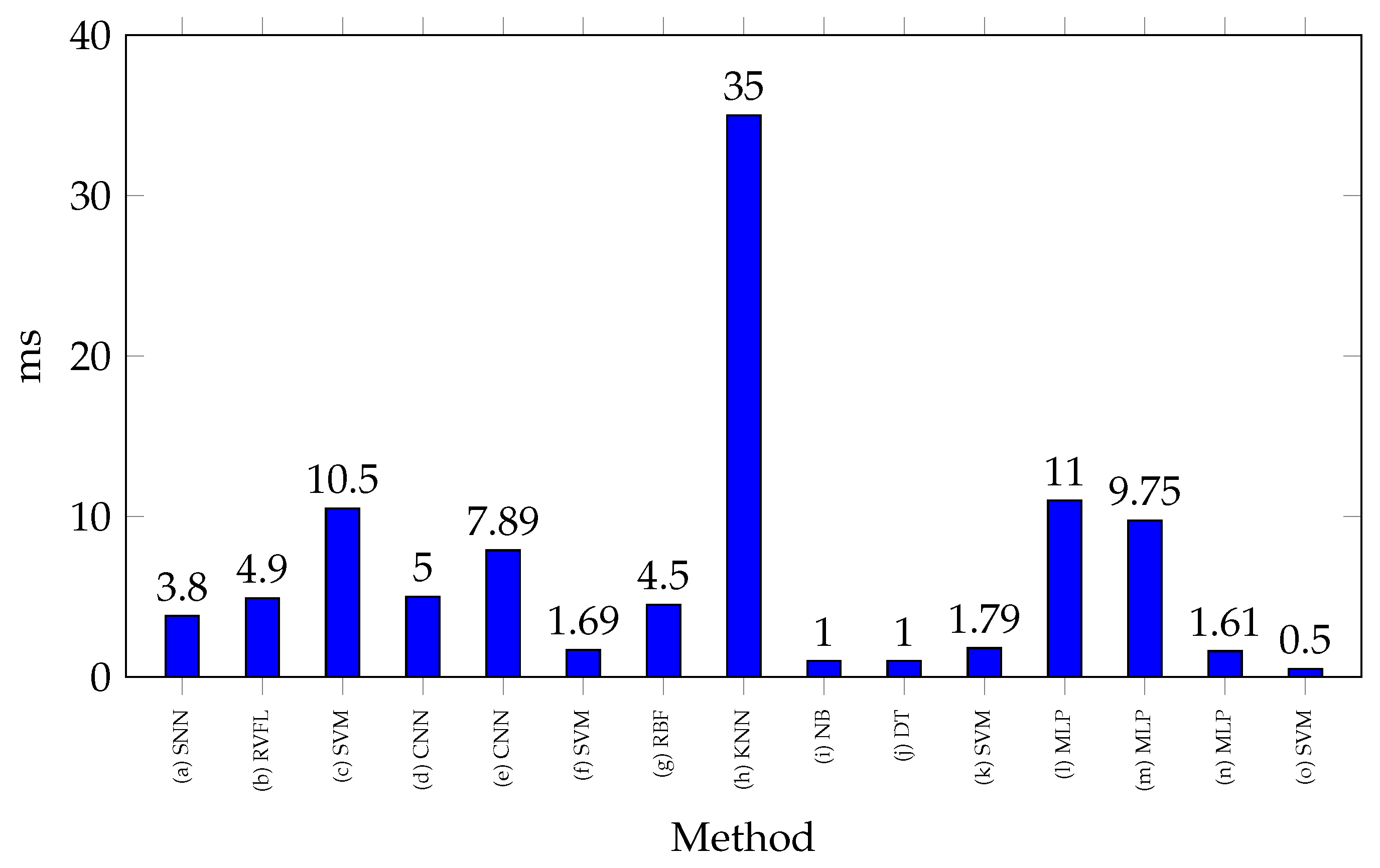 Biomimetics 10 00166 g006