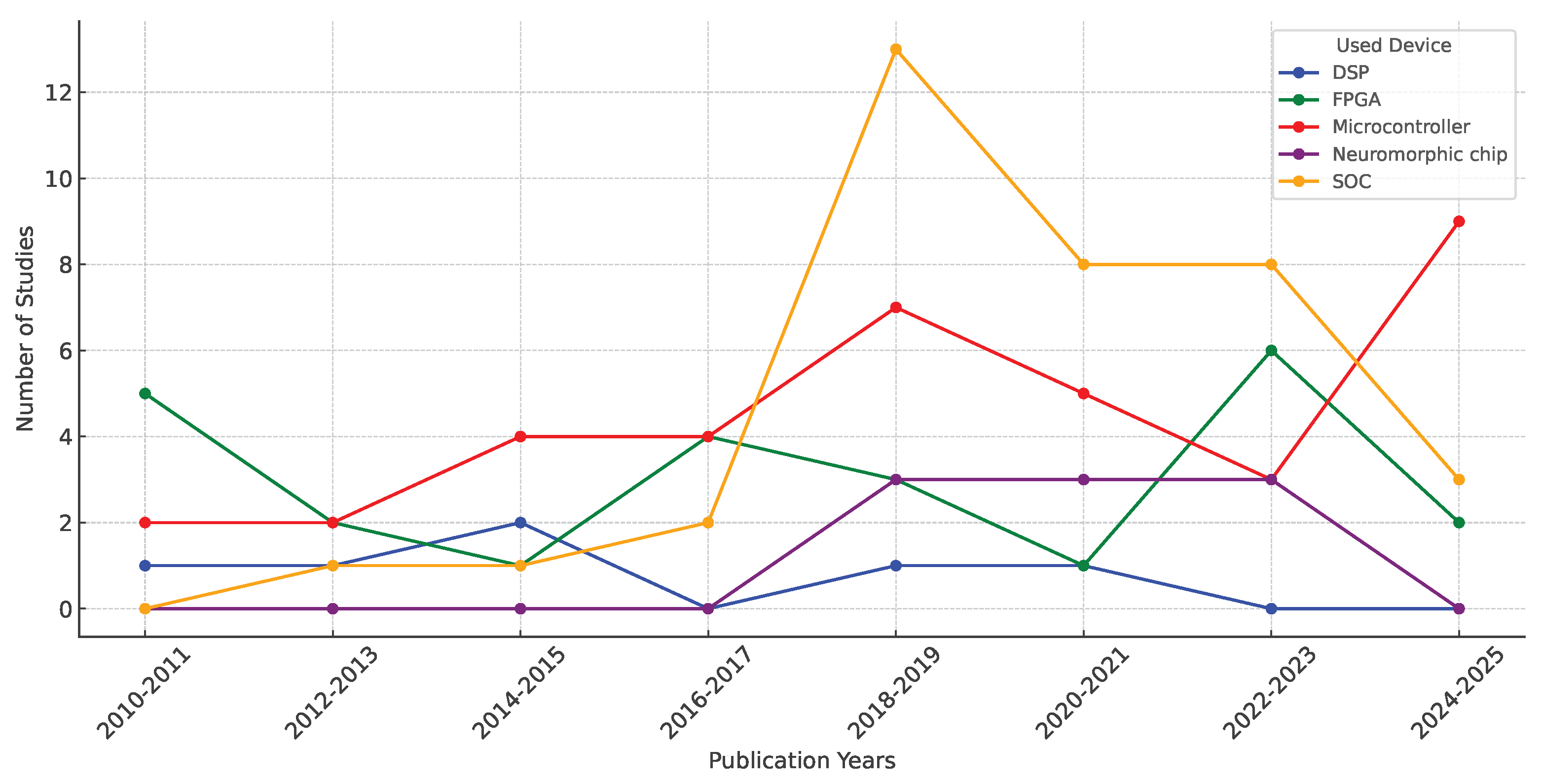 Biomimetics 10 00166 g008