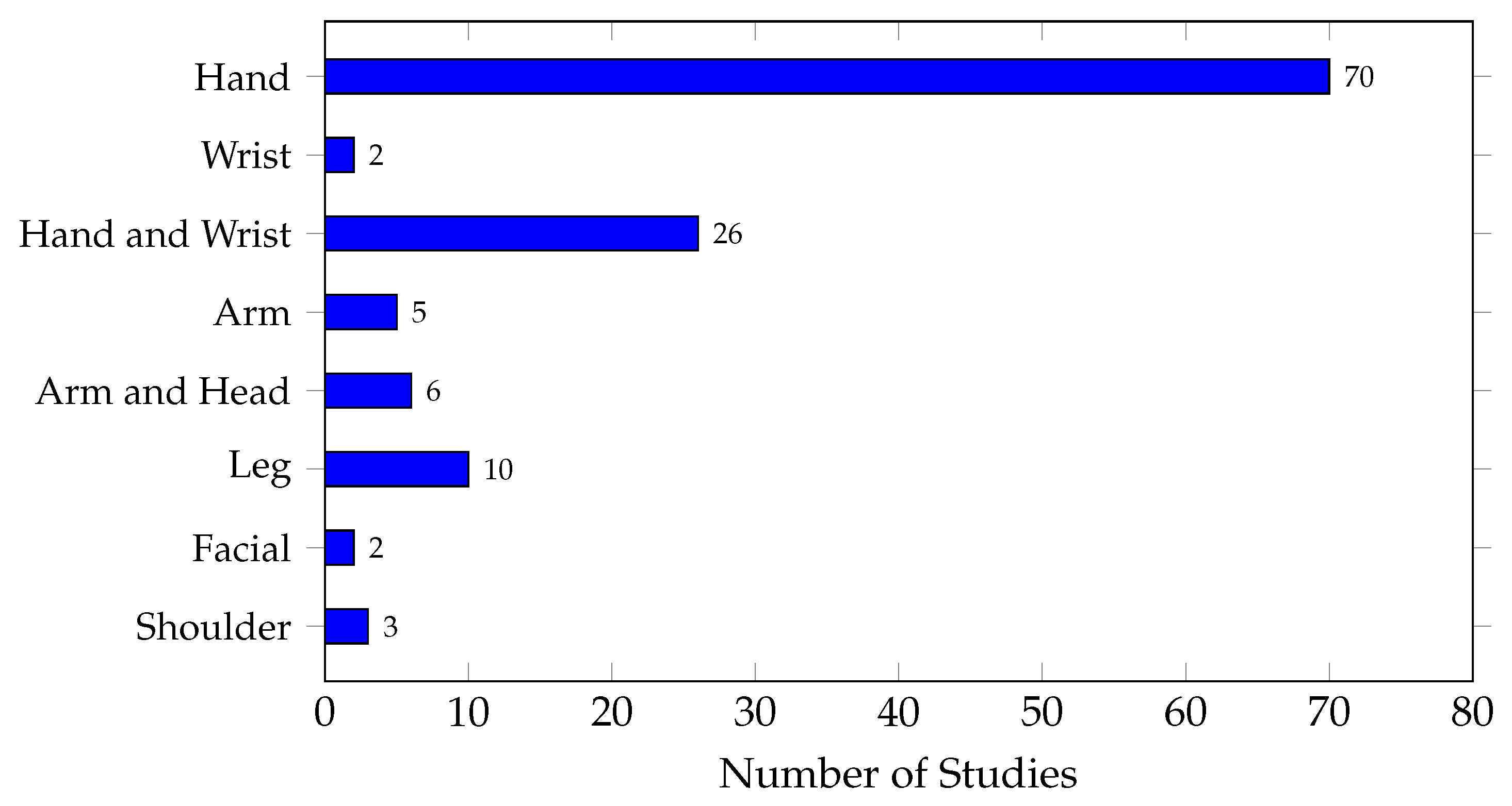 Biomimetics 10 00166 g009