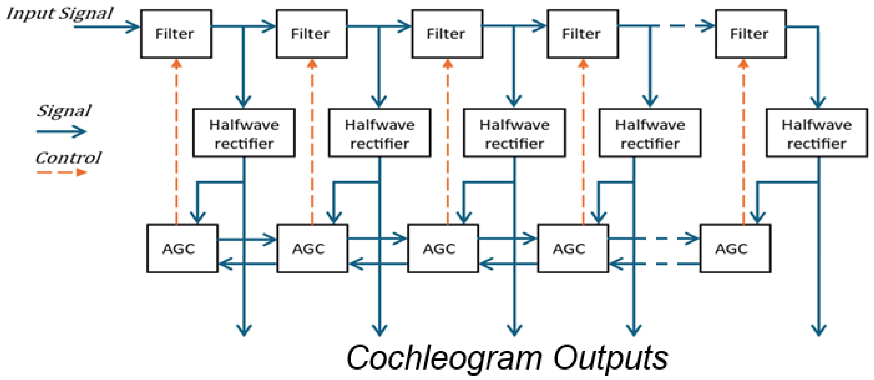 Biomimetics 10 00167 g002