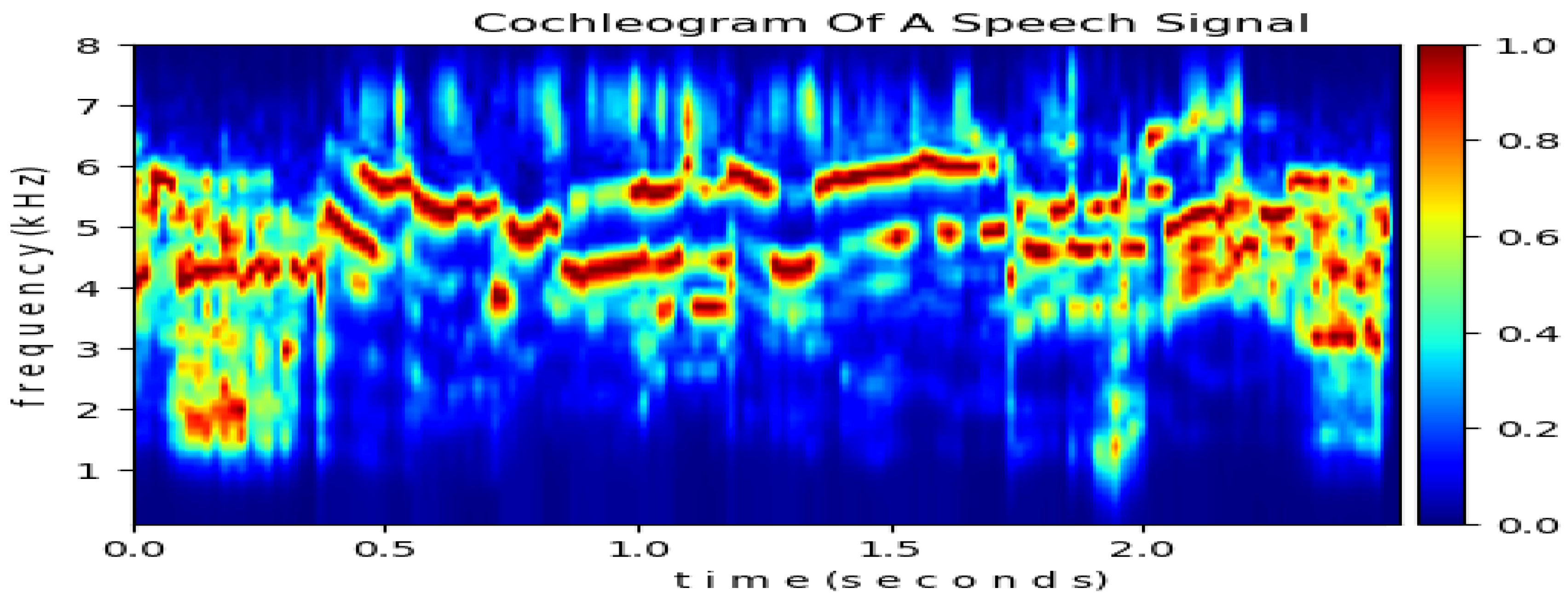 Biomimetics 10 00167 g003