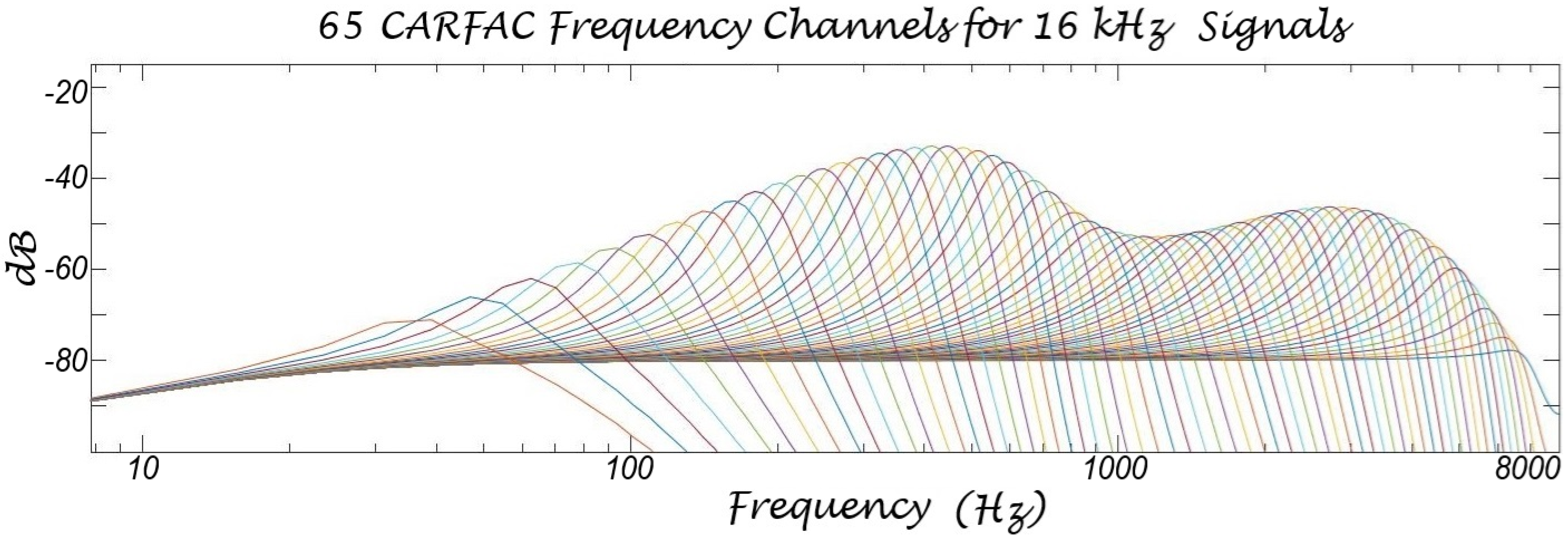 Biomimetics 10 00167 g004