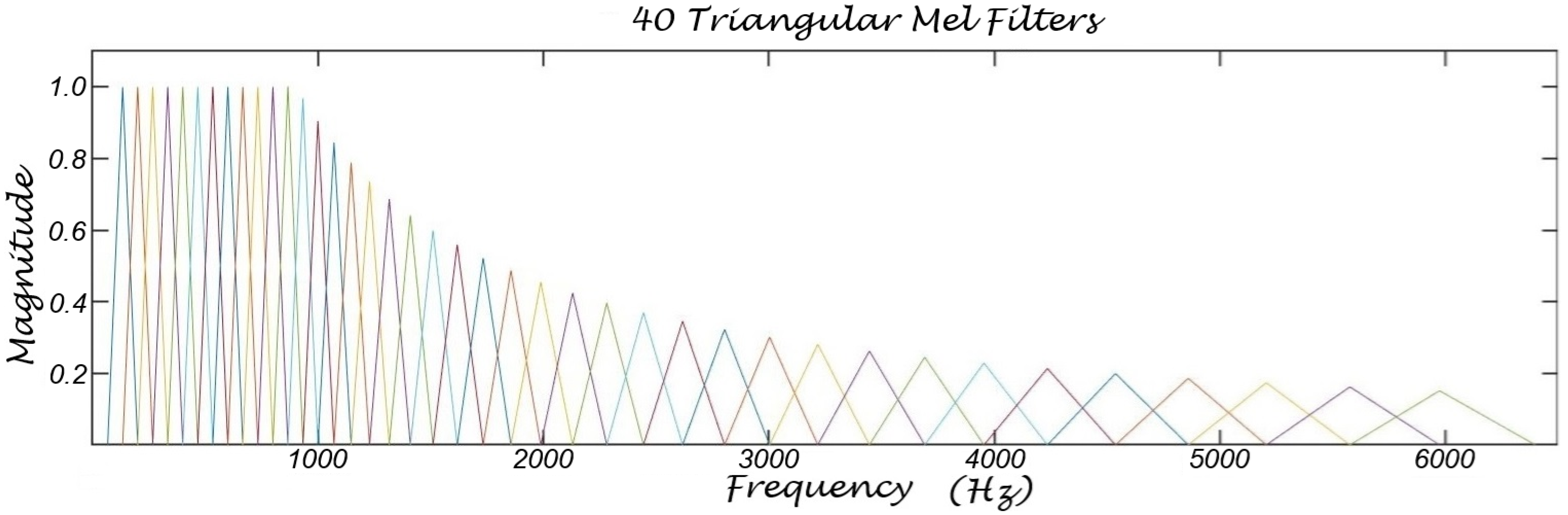 Biomimetics 10 00167 g005