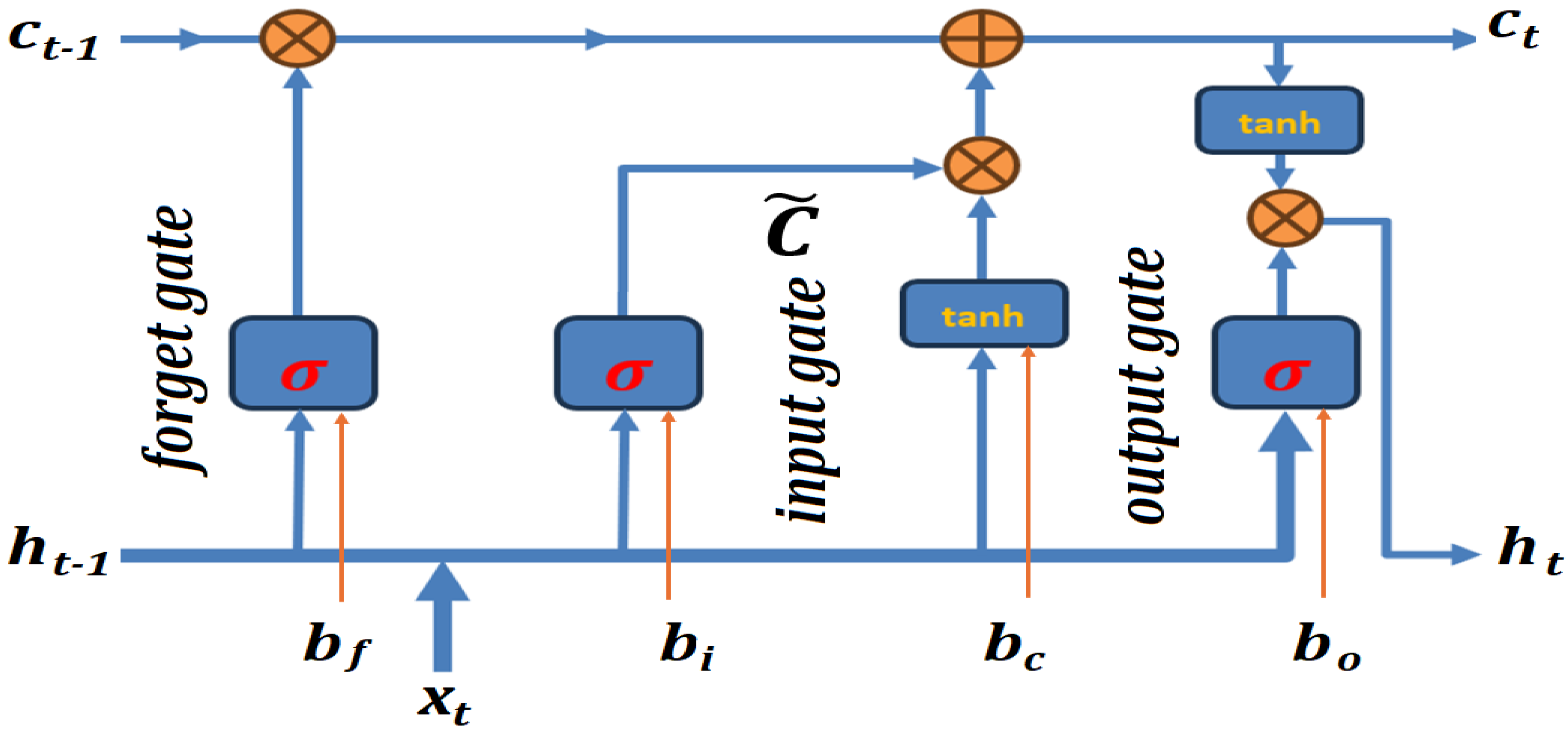 Biomimetics 10 00167 g006