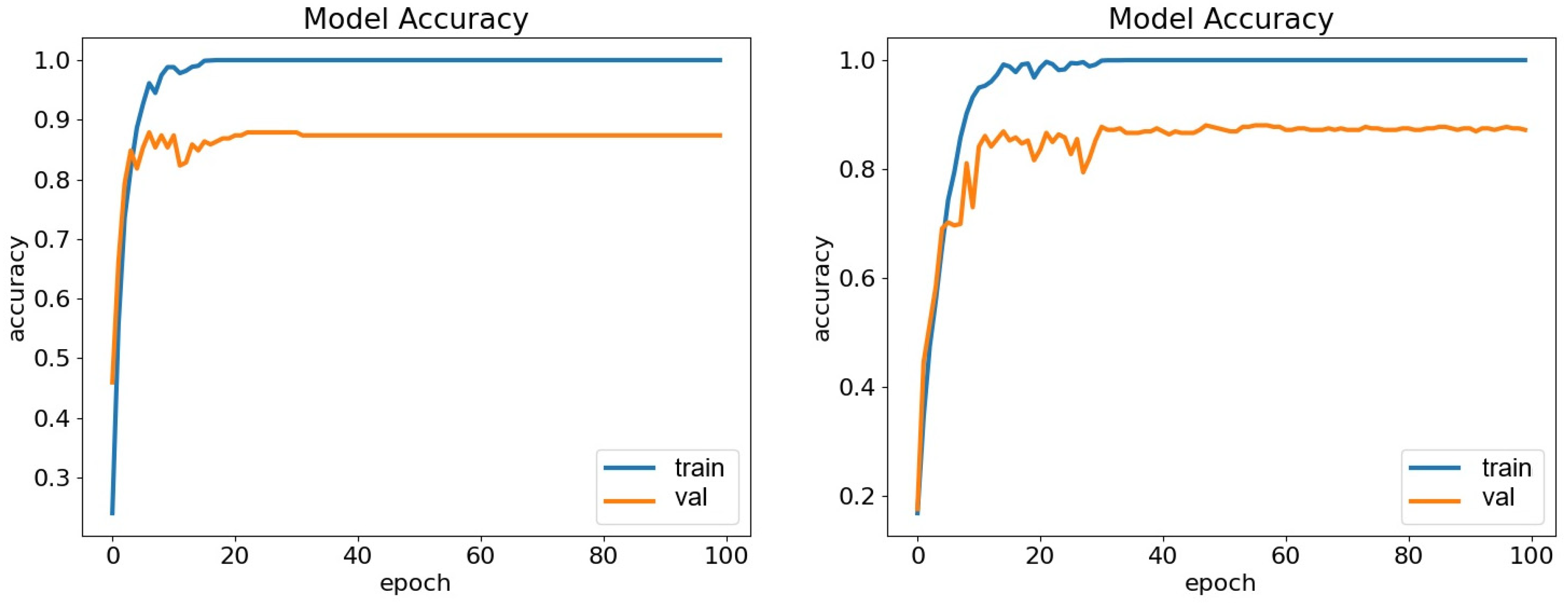 Biomimetics 10 00167 g010