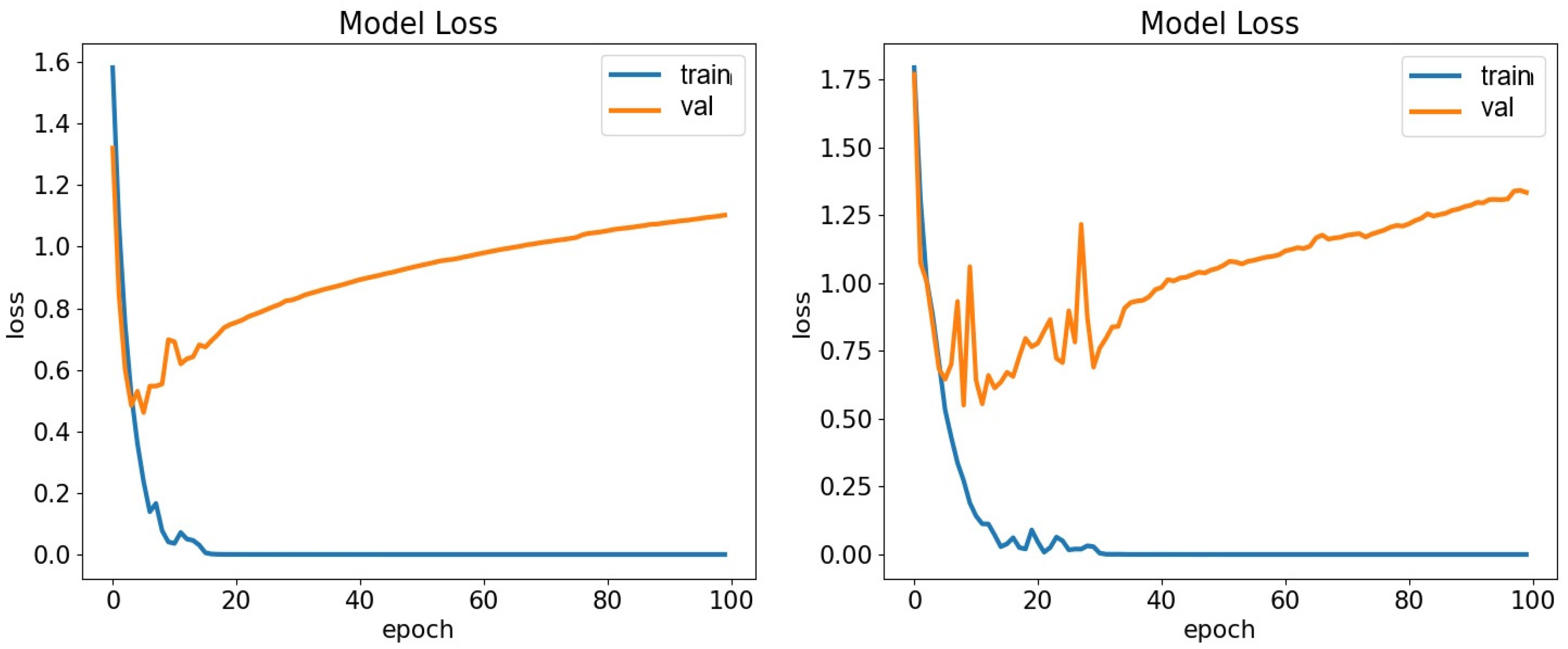 Biomimetics 10 00167 g011