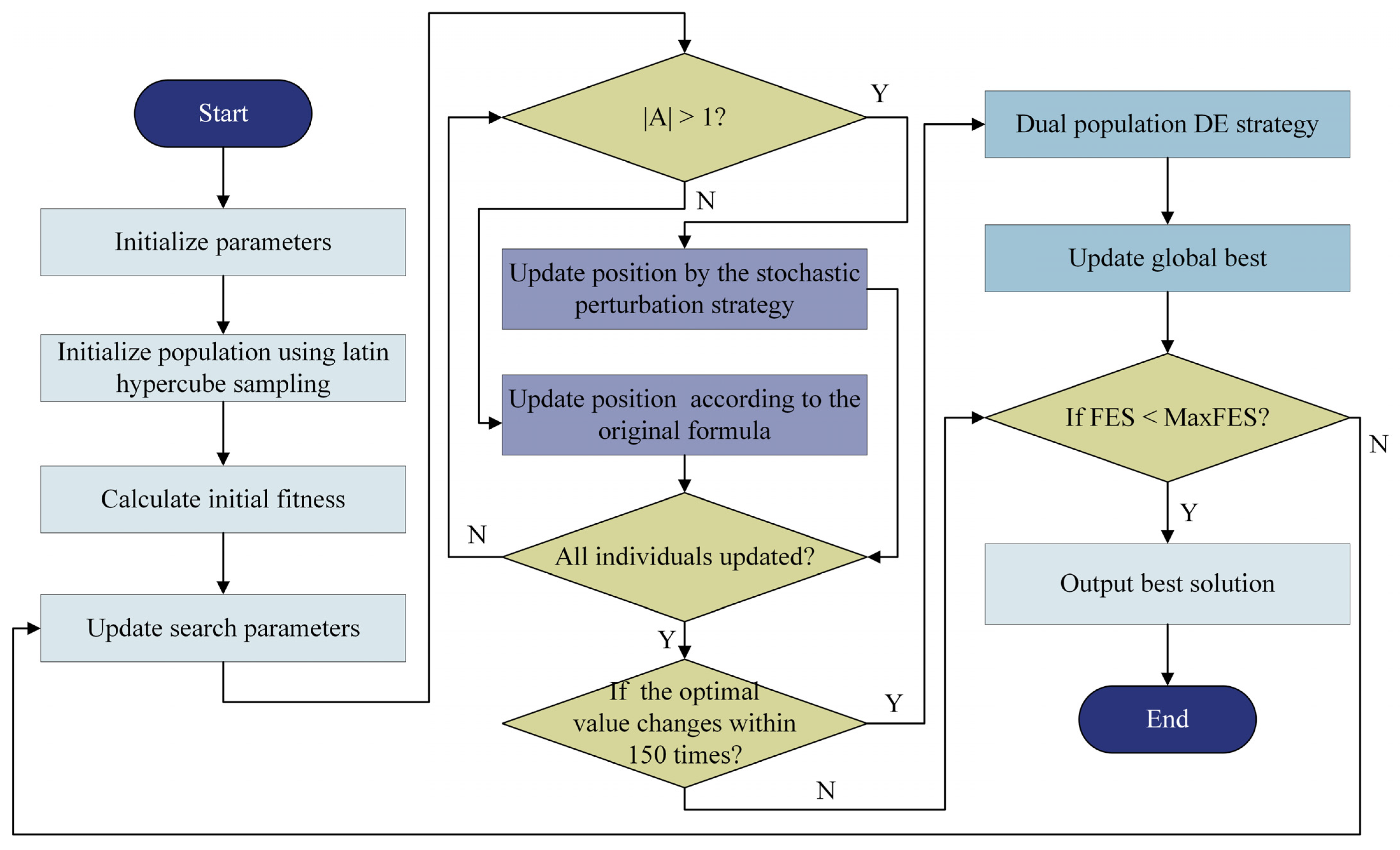 Biomimetics 10 00168 g003