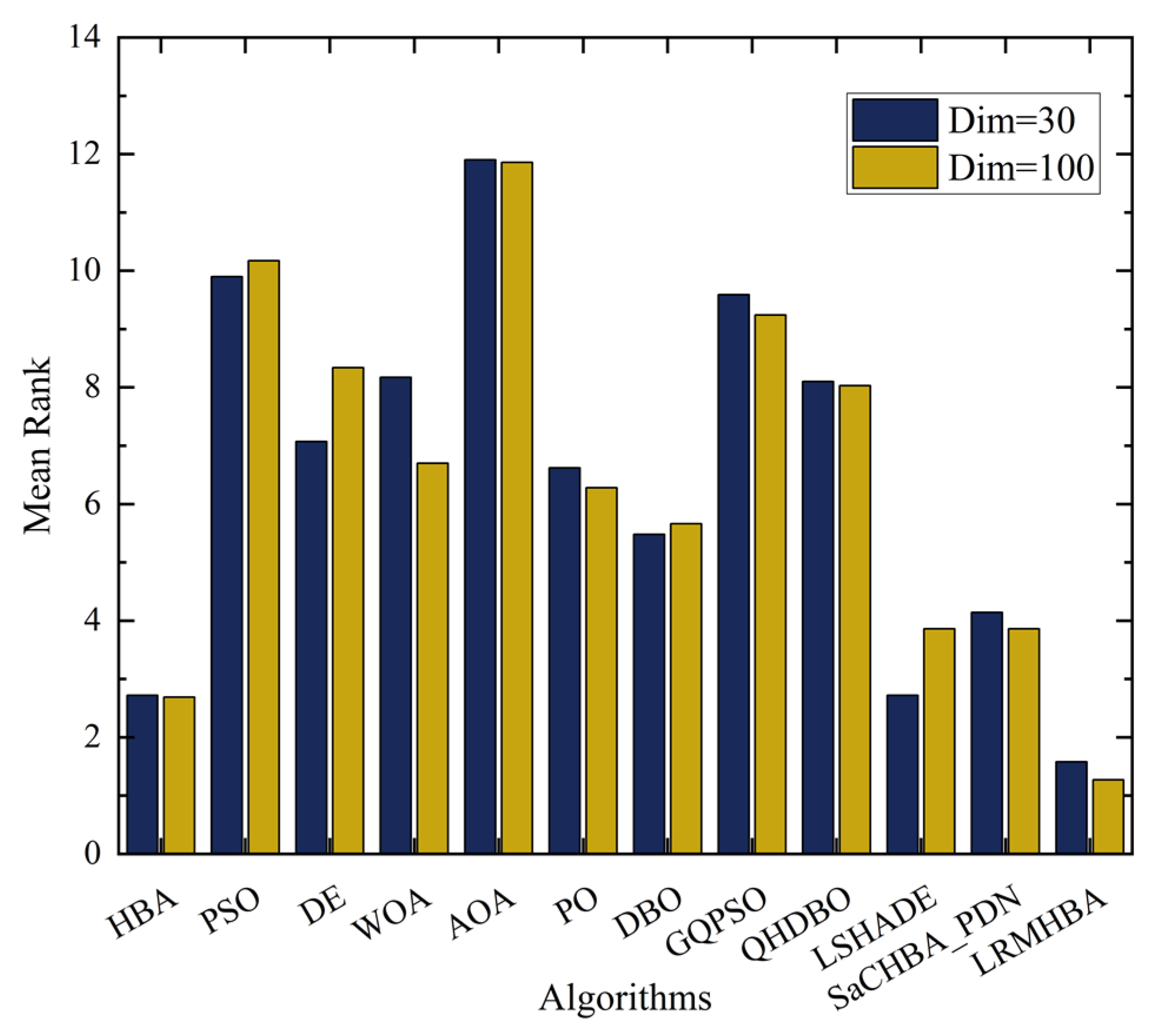 Biomimetics 10 00168 g004
