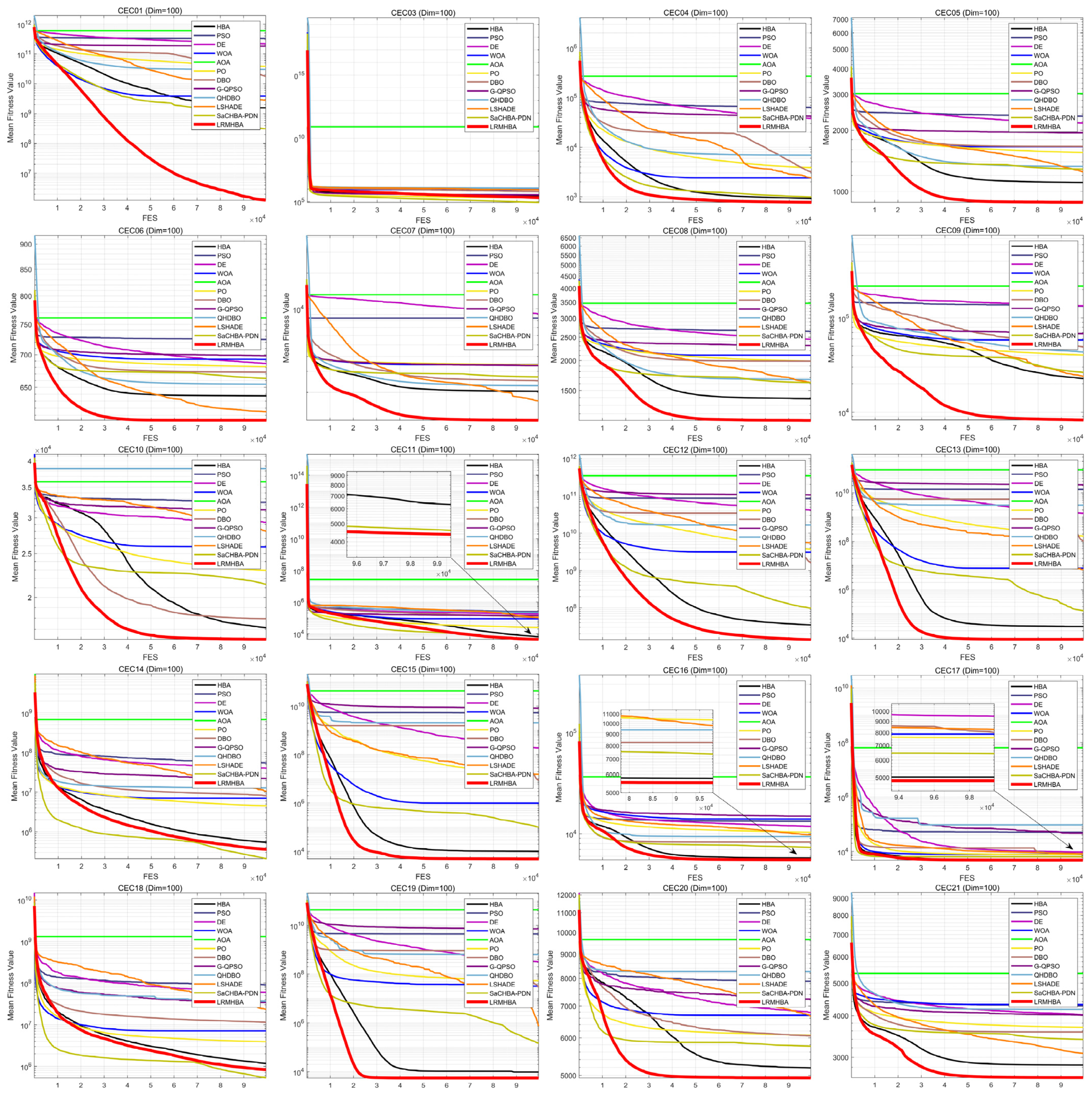 Biomimetics 10 00168 g006a