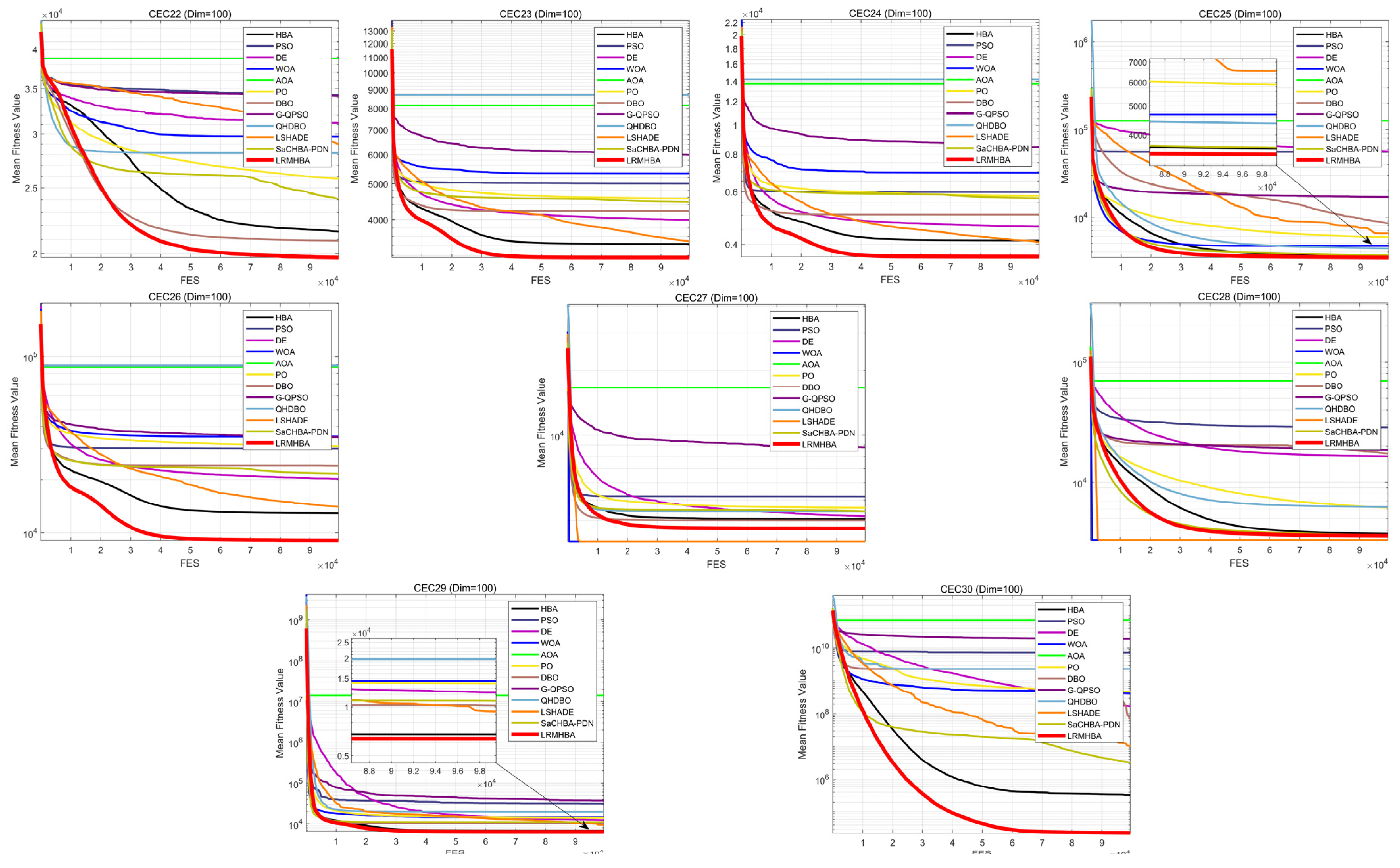 Biomimetics 10 00168 g006b