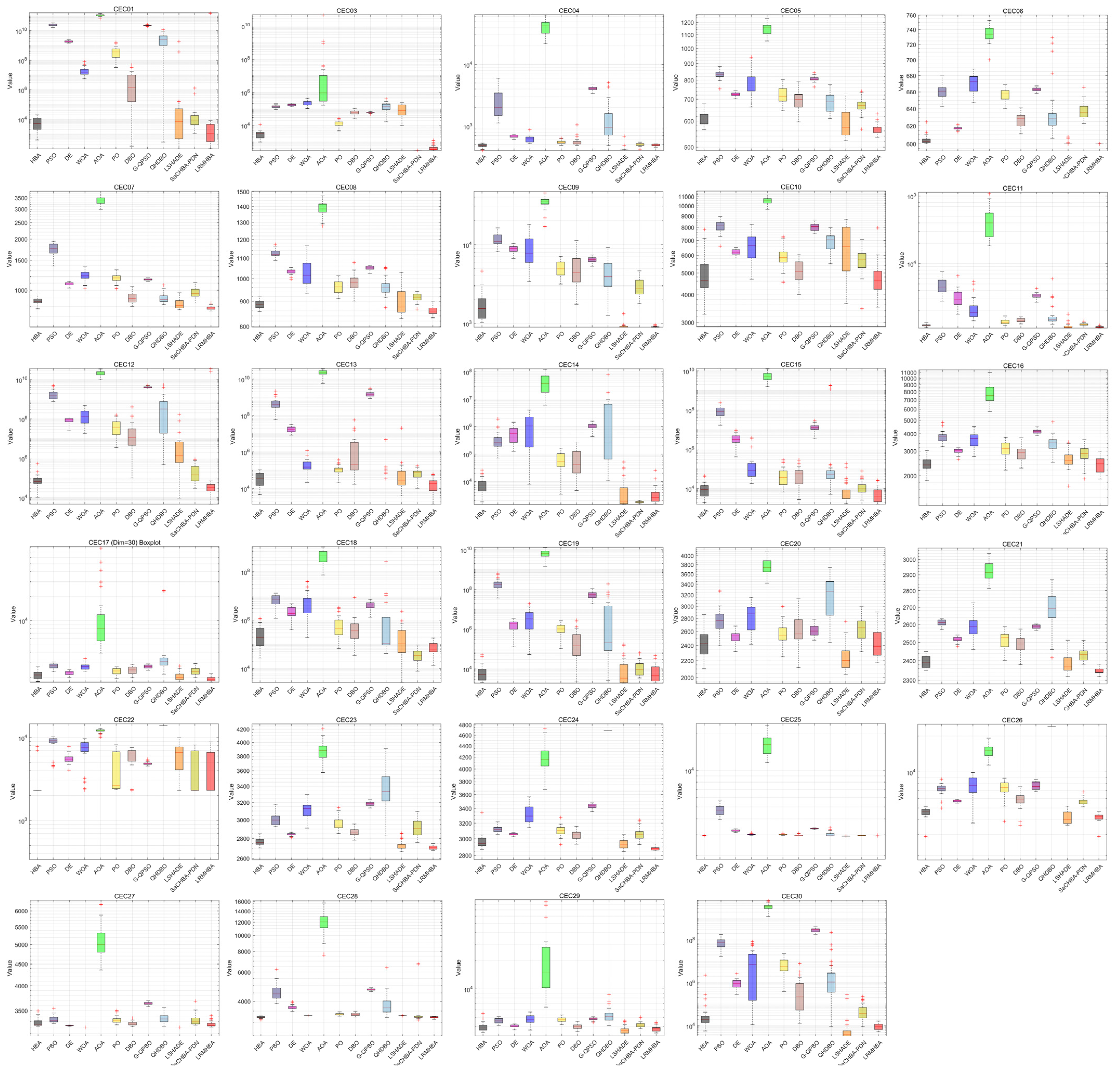 Biomimetics 10 00168 g007