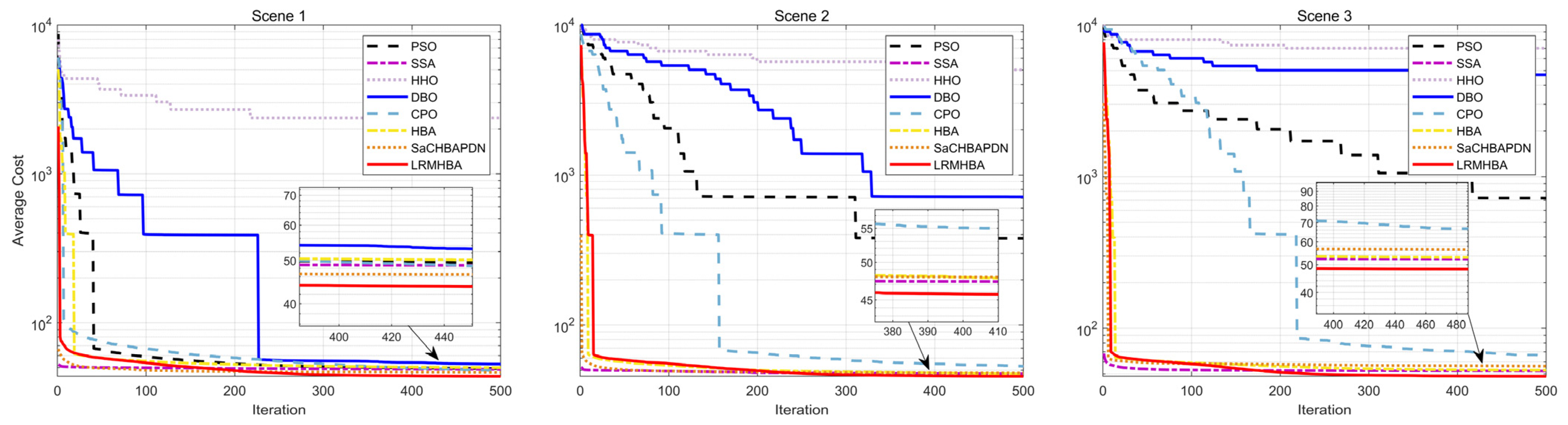 Biomimetics 10 00168 g012