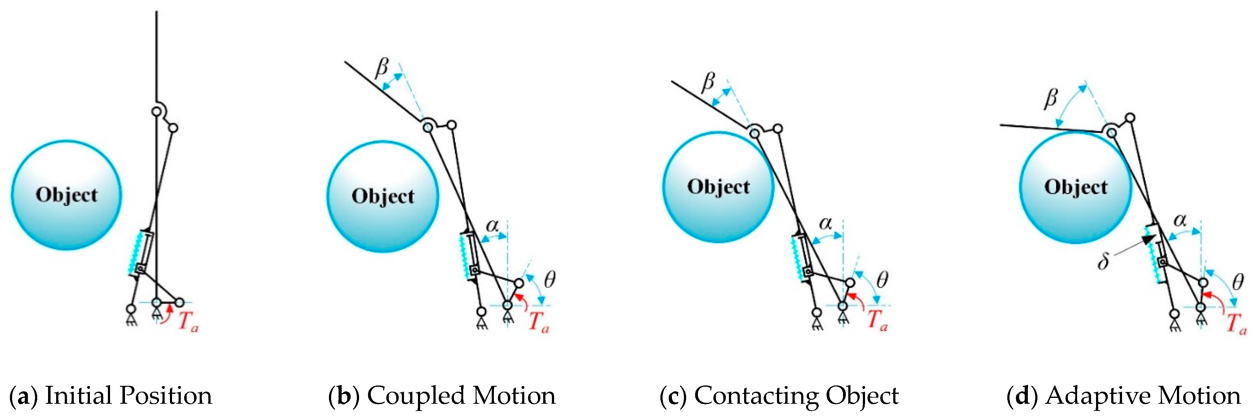 Biomimetics 10 00170 g004
