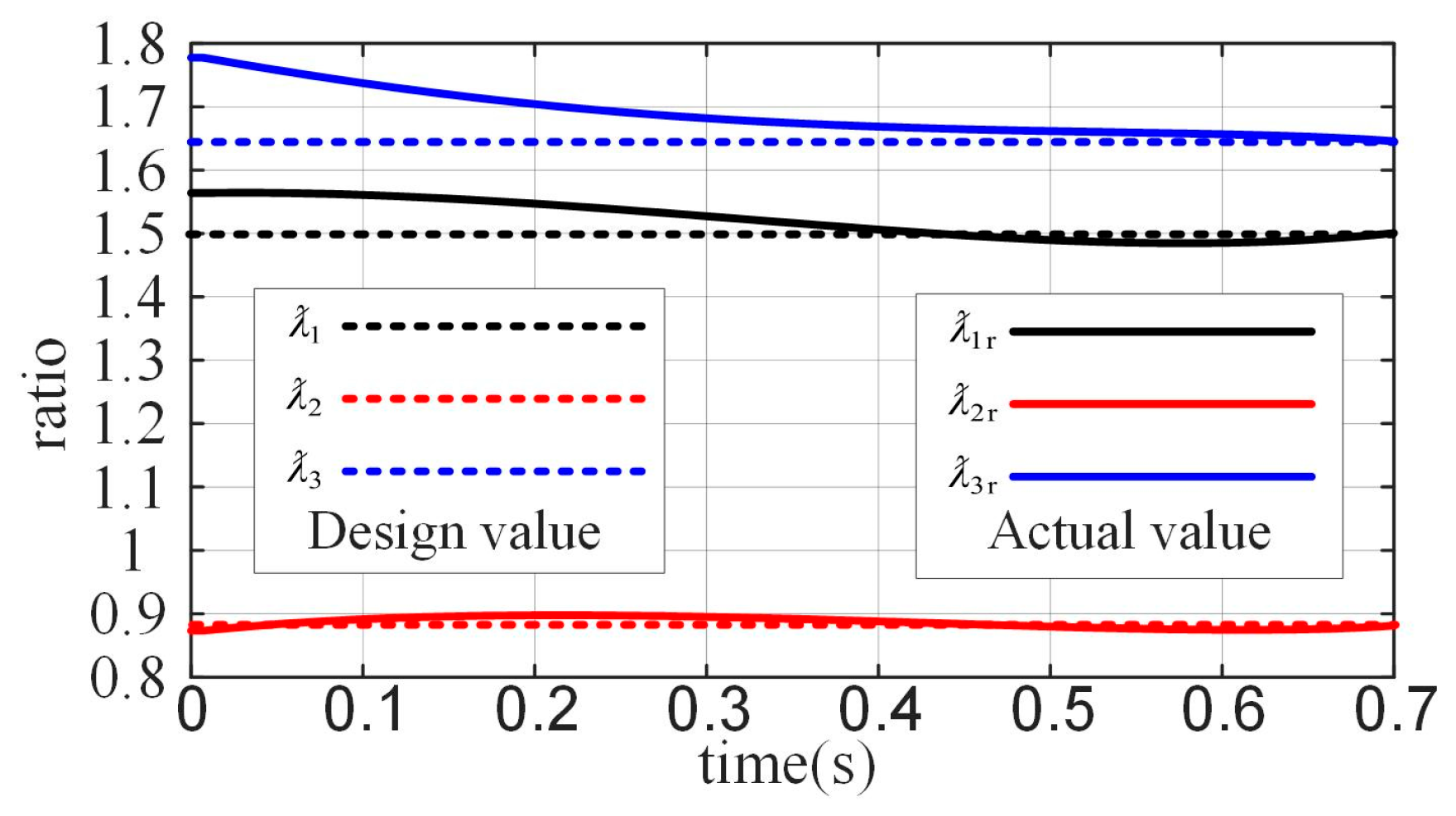 Biomimetics 10 00170 g007