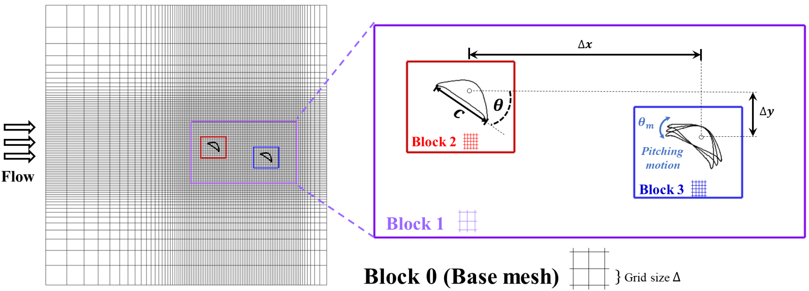 Biomimetics 10 00174 g002