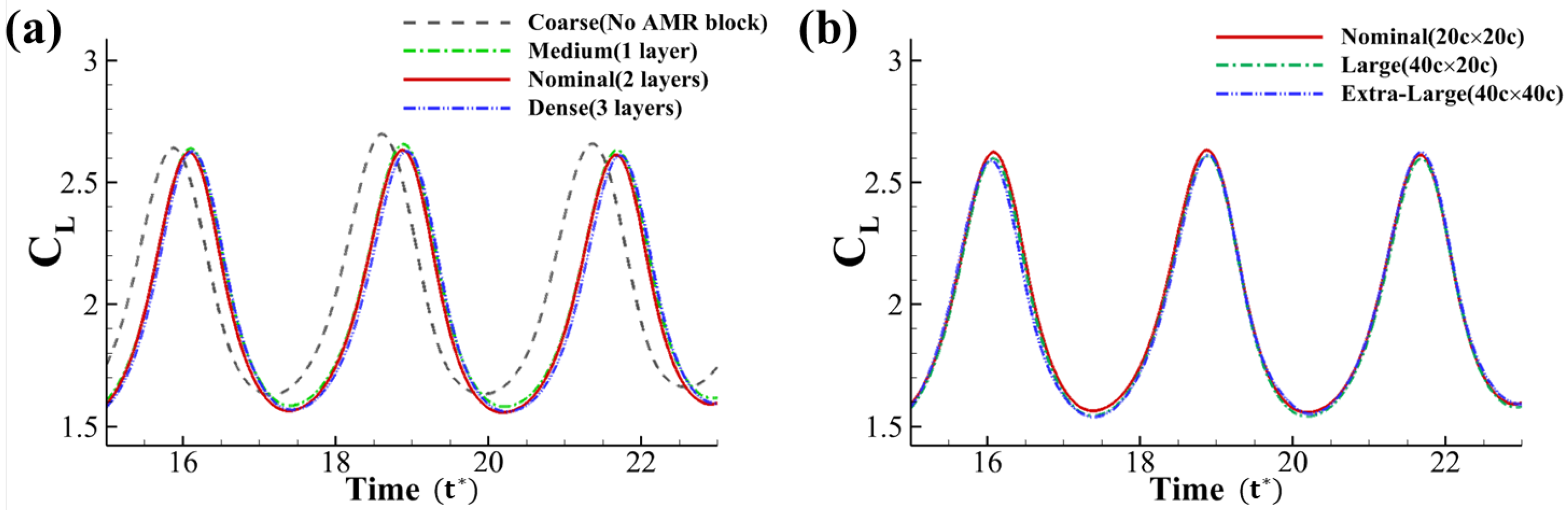 Biomimetics 10 00174 g003