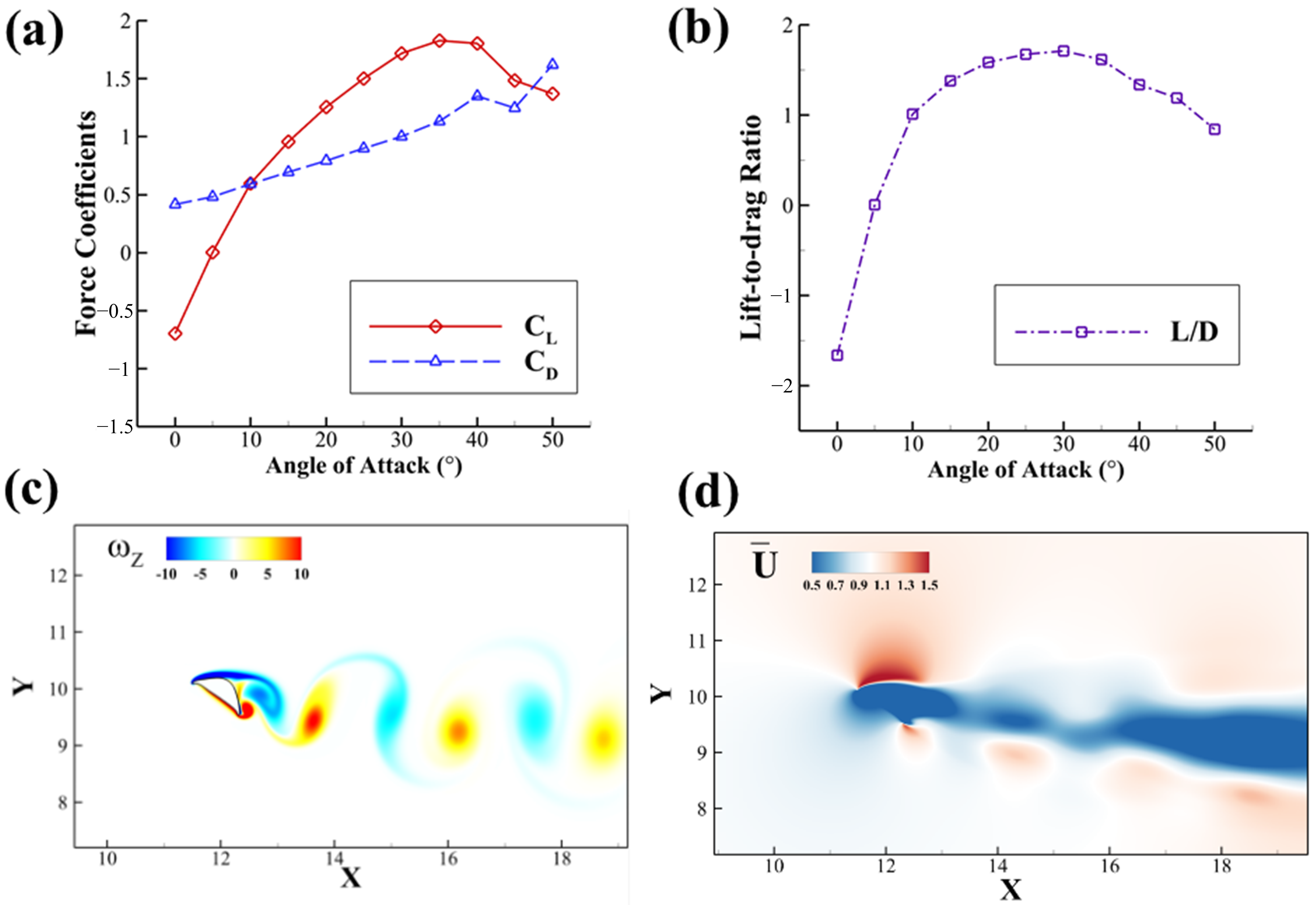 Biomimetics 10 00174 g004