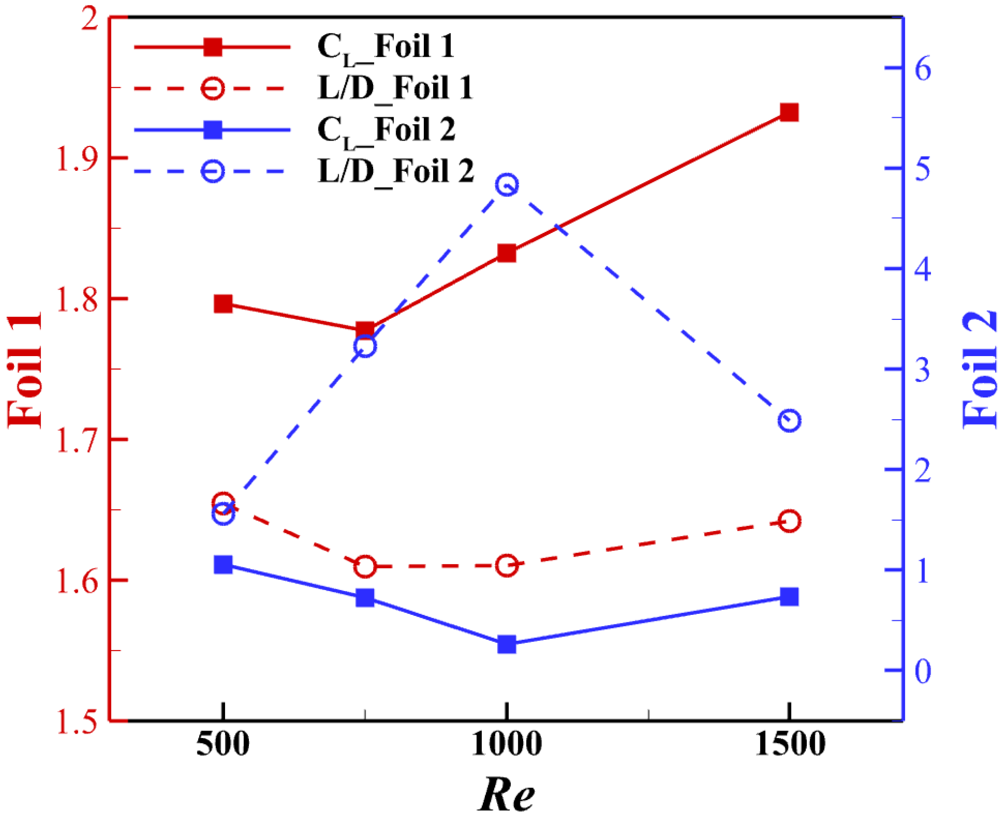 Biomimetics 10 00174 g010
