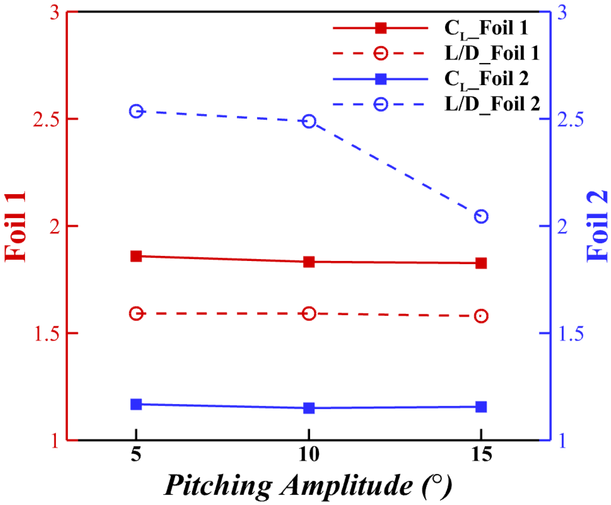 Biomimetics 10 00174 g013