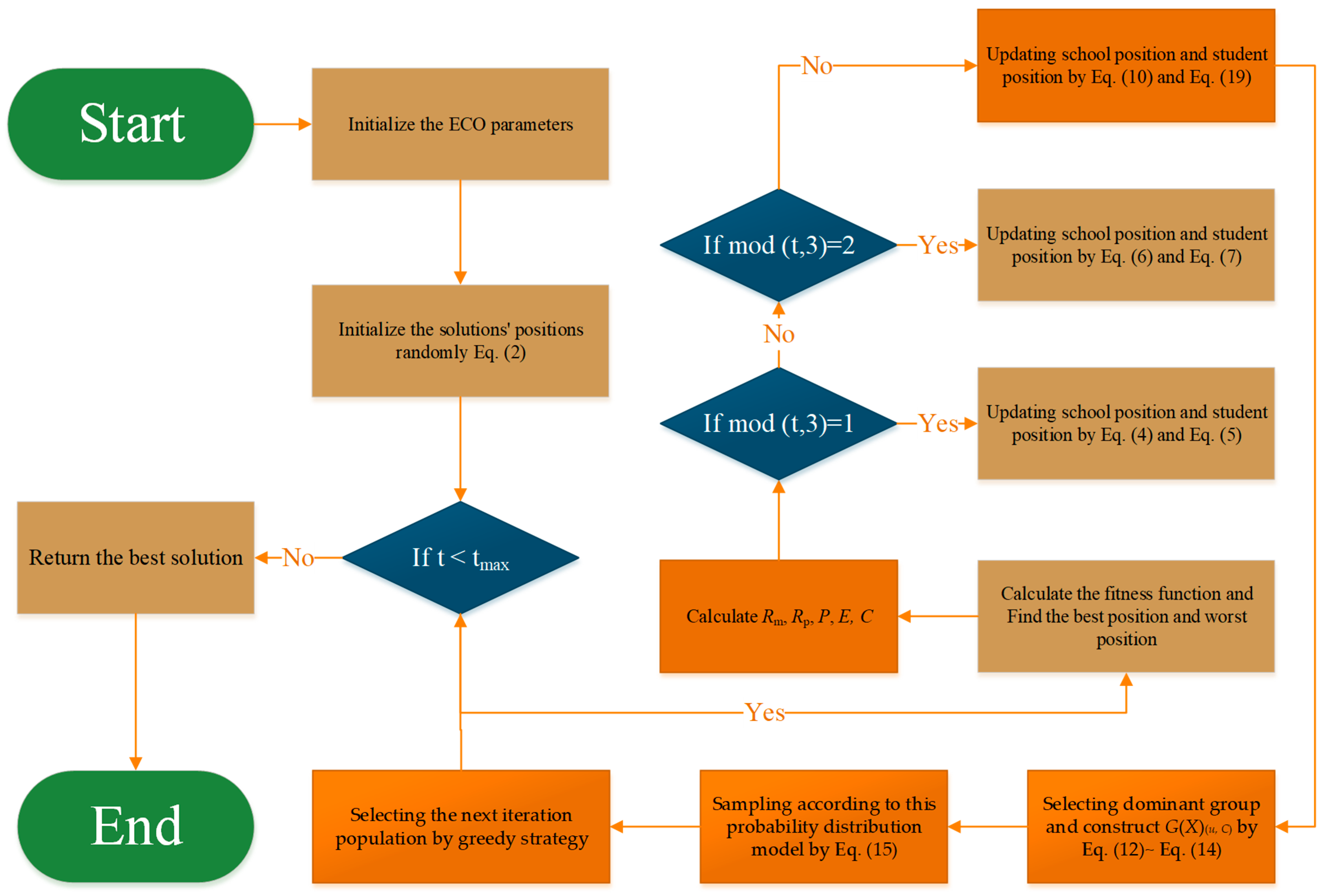 Biomimetics 10 00176 g002
