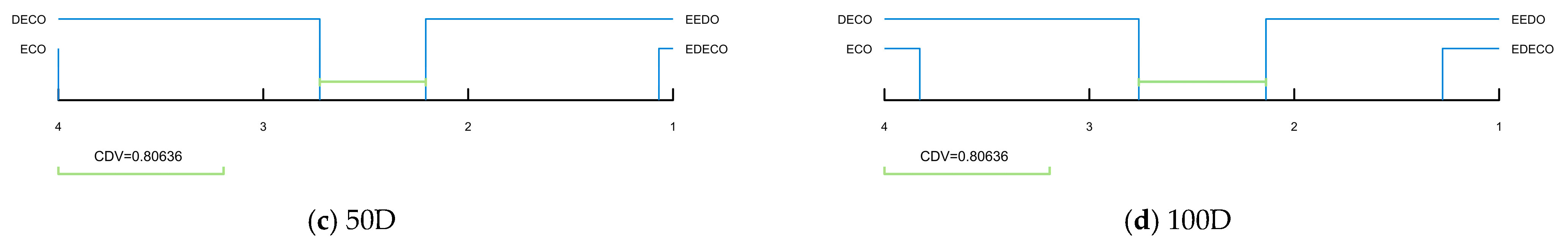 Biomimetics 10 00176 g003b