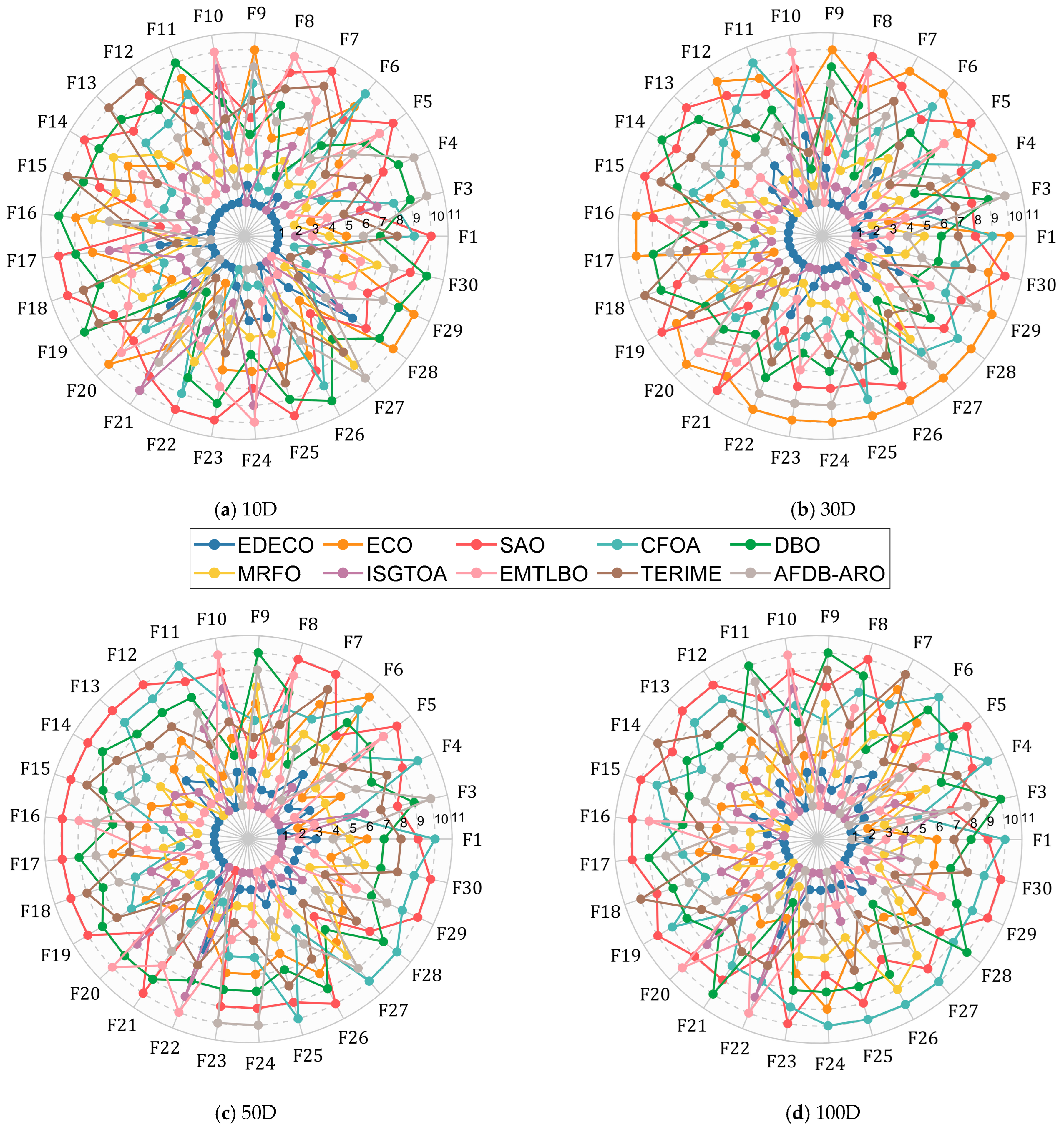 Biomimetics 10 00176 g004