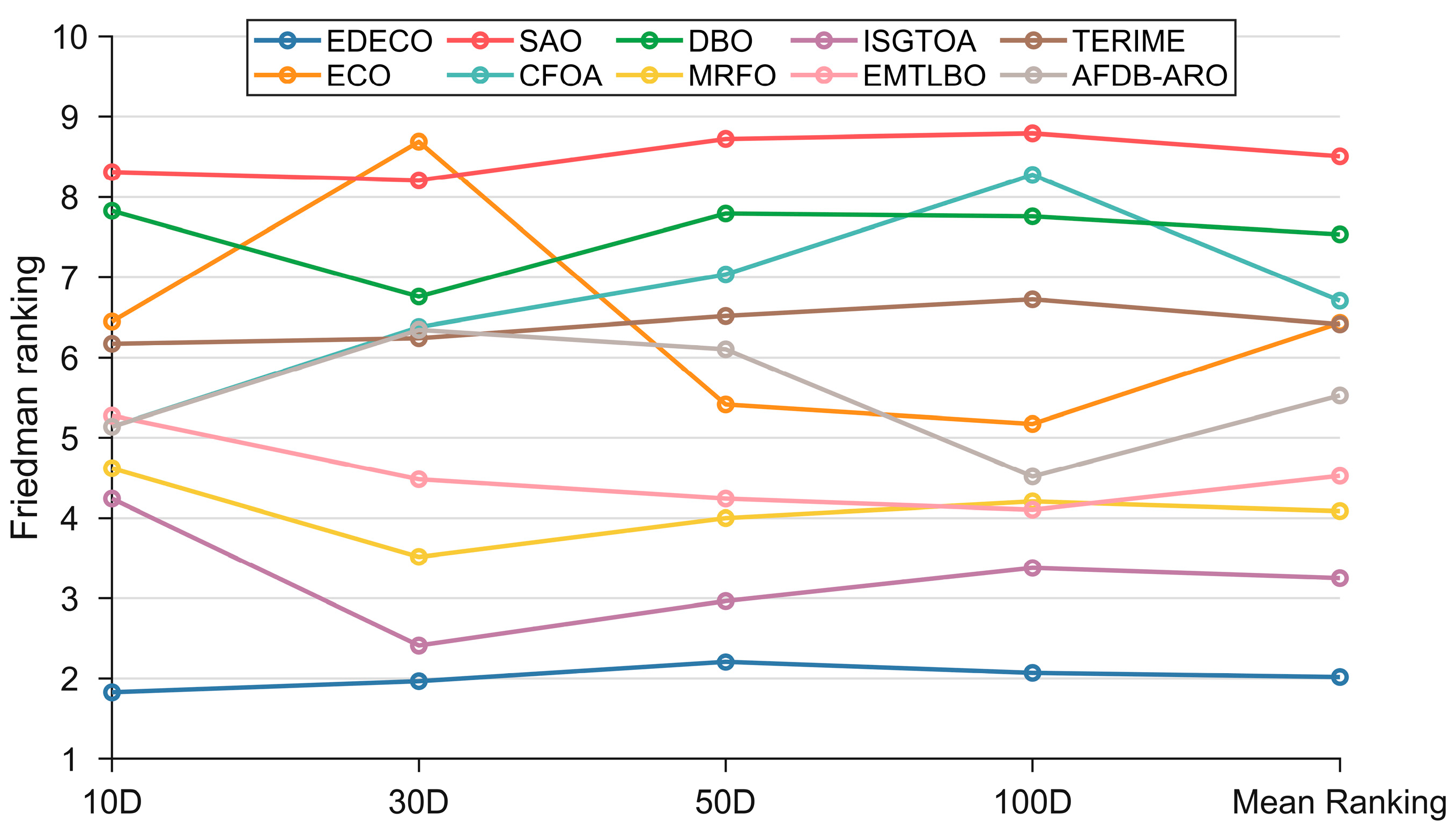 Biomimetics 10 00176 g006